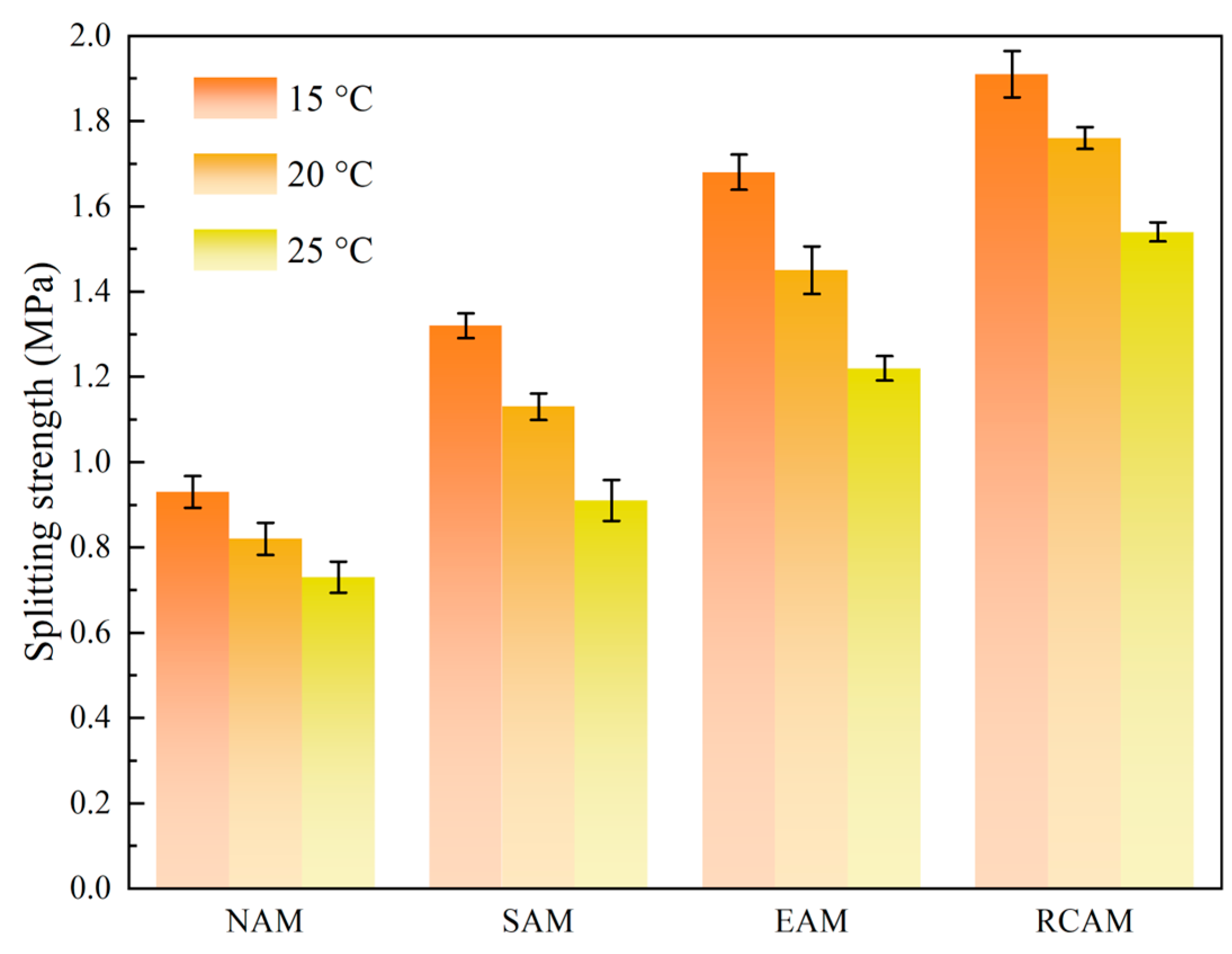 Materials 16 03771 g008 550
