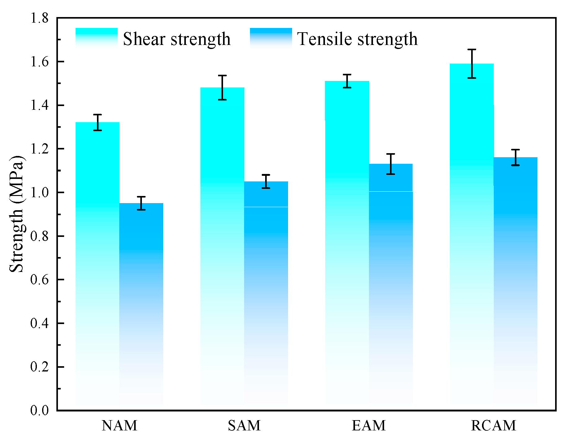Materials 16 03771 g009 550