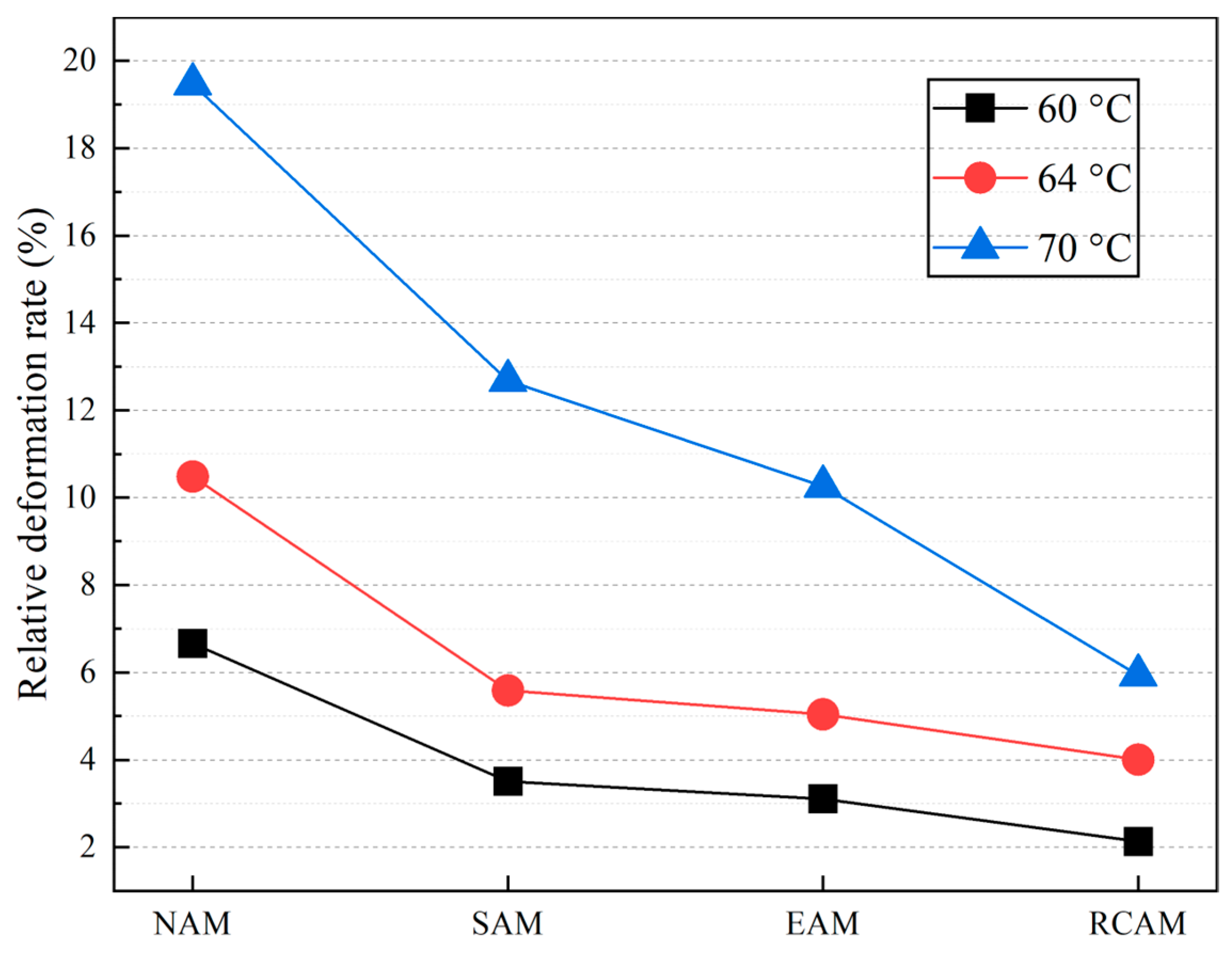 Materials 16 03771 g011 550