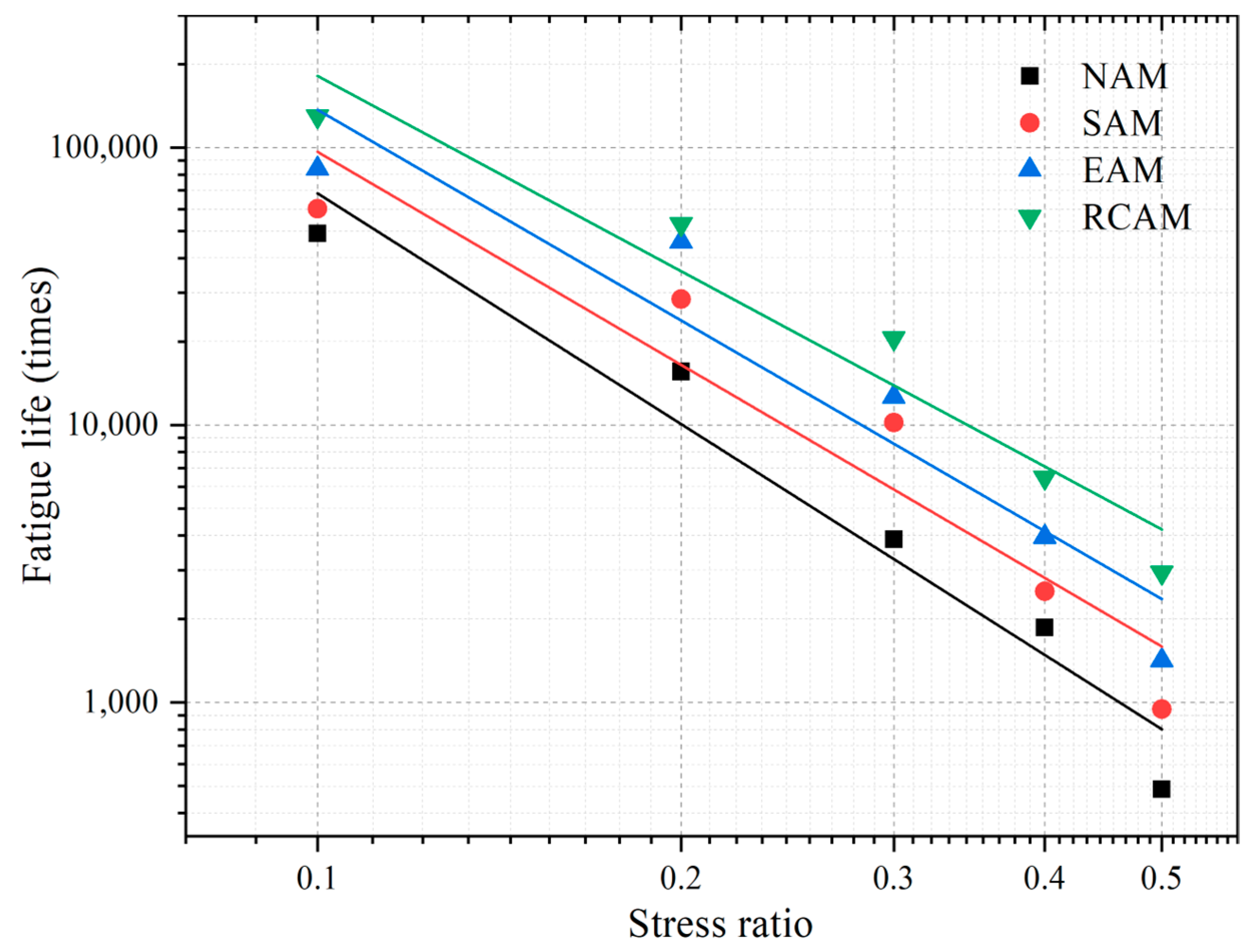 Materials 16 03771 g012 550
