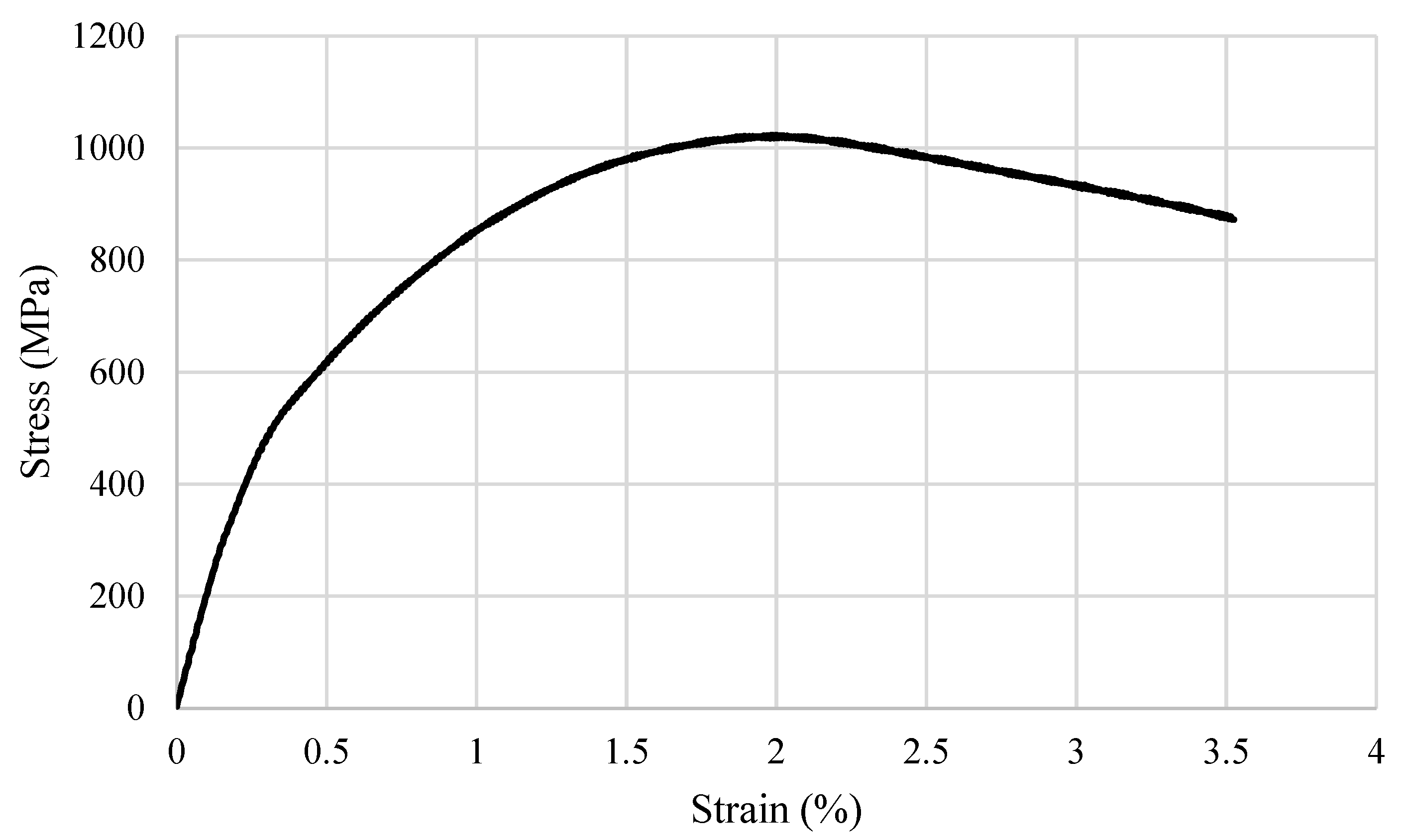 Materials 16 03772 g007 Materials 16 03772 g007
