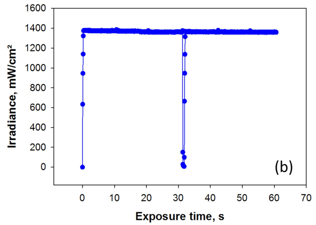 Materials 16 03773 g001b