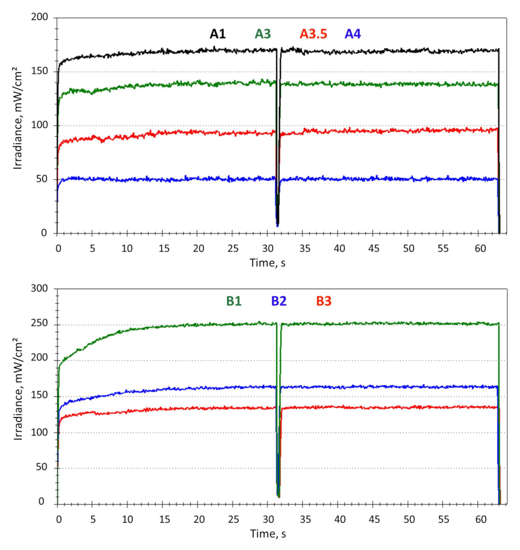 Materials 16 03773 g002a