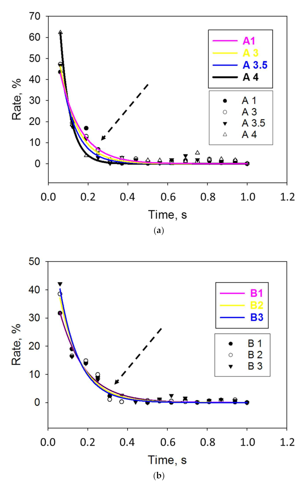Materials 16 03773 g003