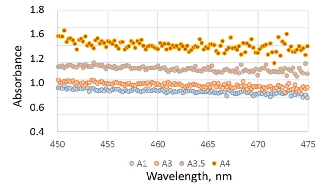 Materials 16 03773 g006a