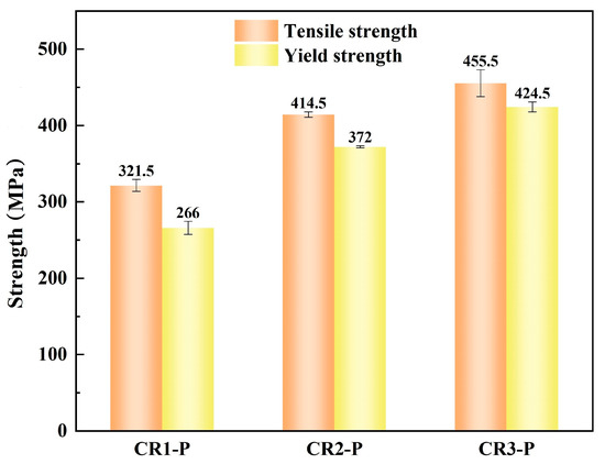 Influences of Cold Rolling and Aging on Microstructure and