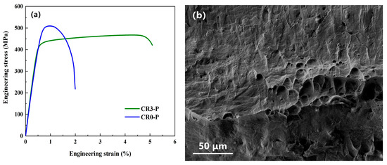 Influences of Cold Rolling and Aging on Microstructure and