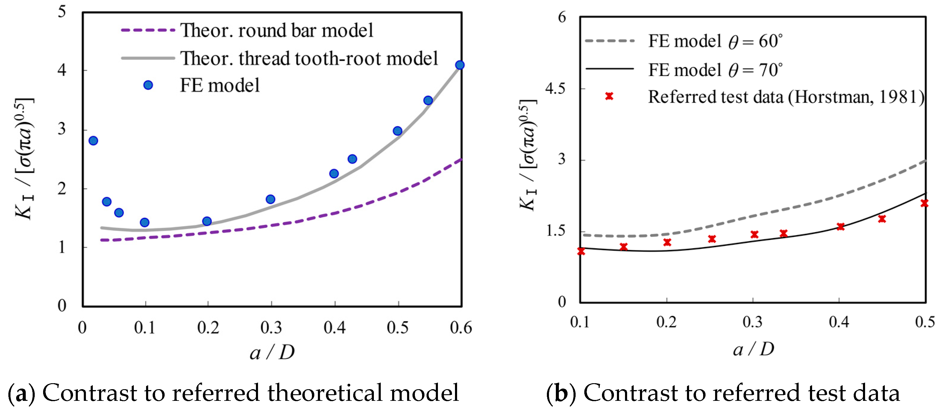 Materials 16 03781 g012 Materials 16 03781 g012