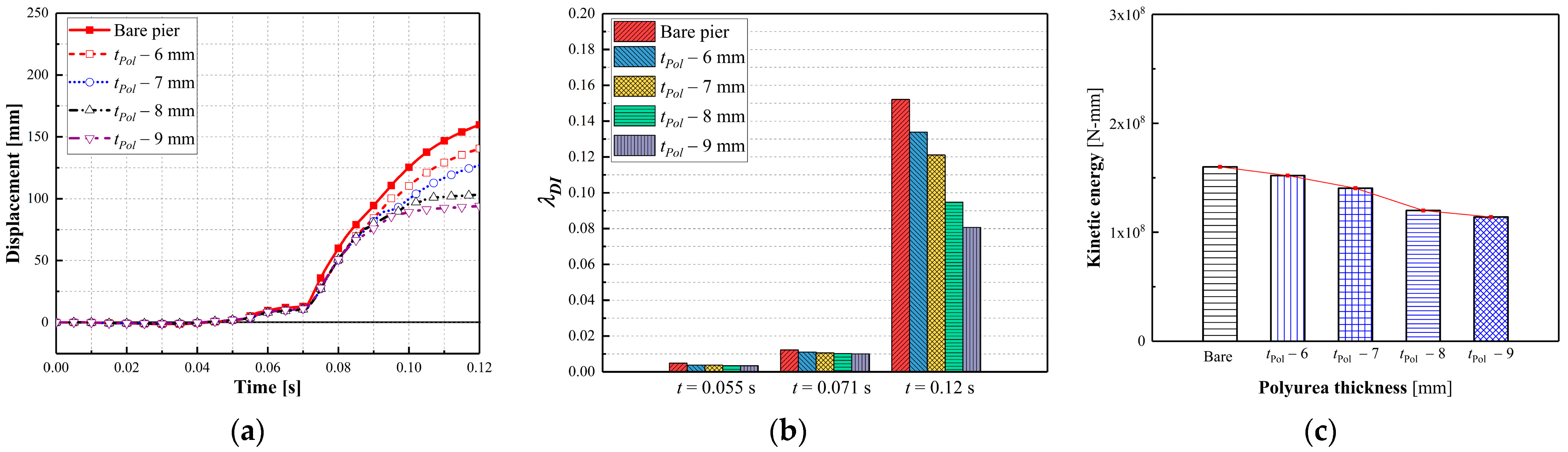 Materials 16 03784 g013
