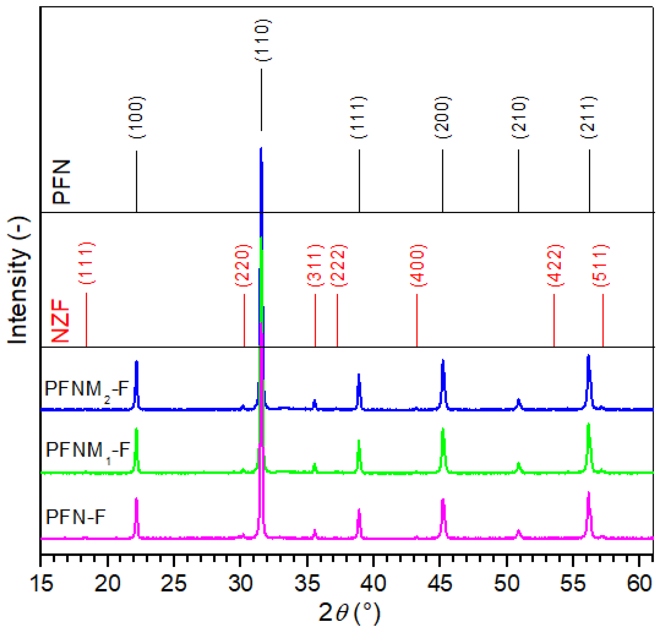 Materials 16 03785 g001 Materials 16 03785 g001