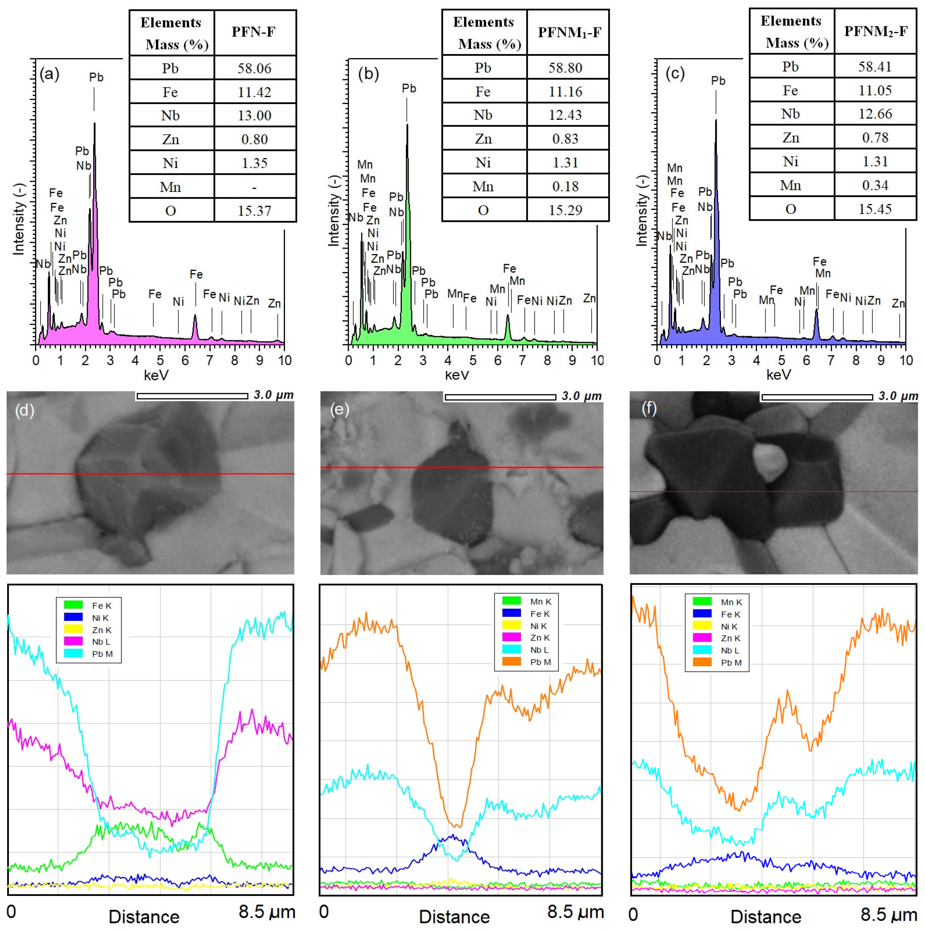 Materials 16 03785 g003 Materials 16 03785 g003