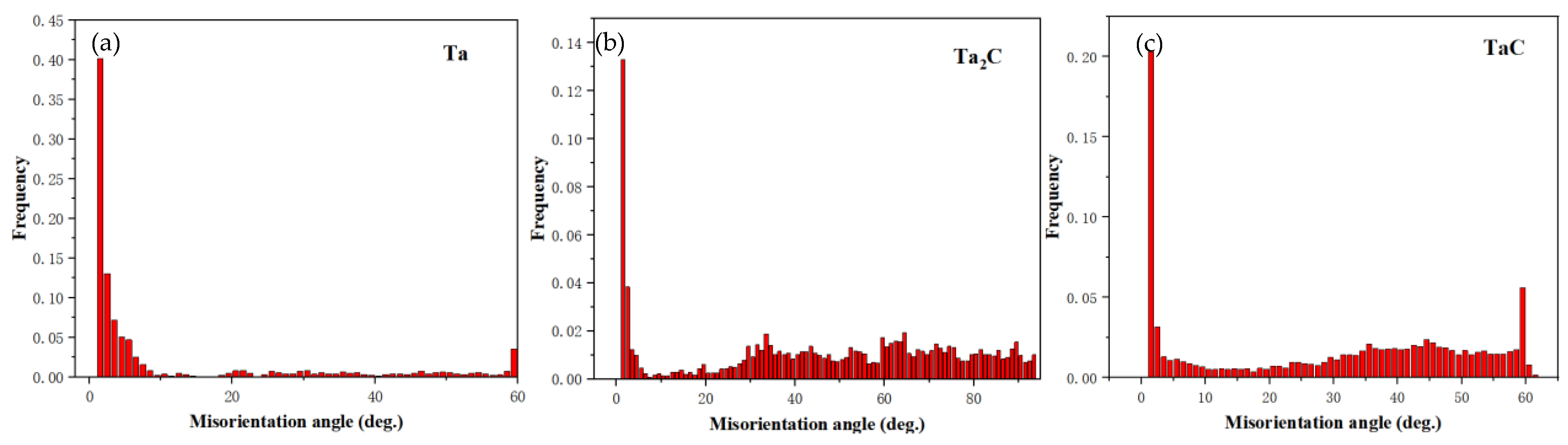 Materials 16 03790 g010