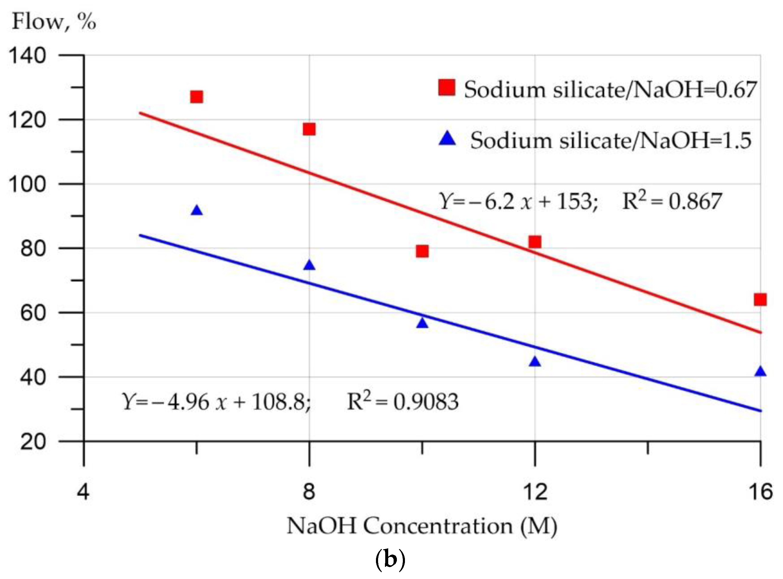 Materials 16 03792 g010b Materials 16 03792 g010b