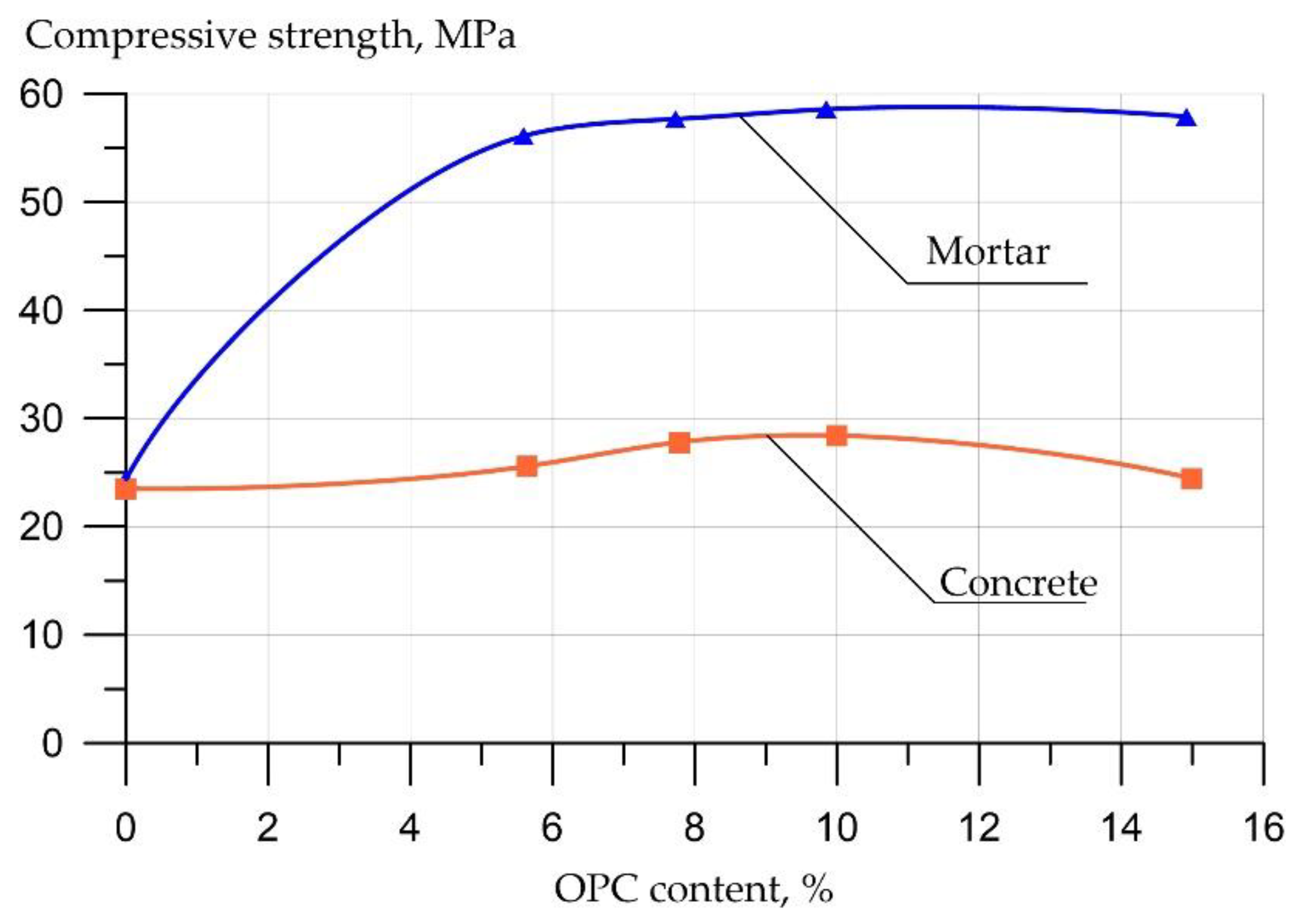 Materials 16 03792 g012 Materials 16 03792 g012