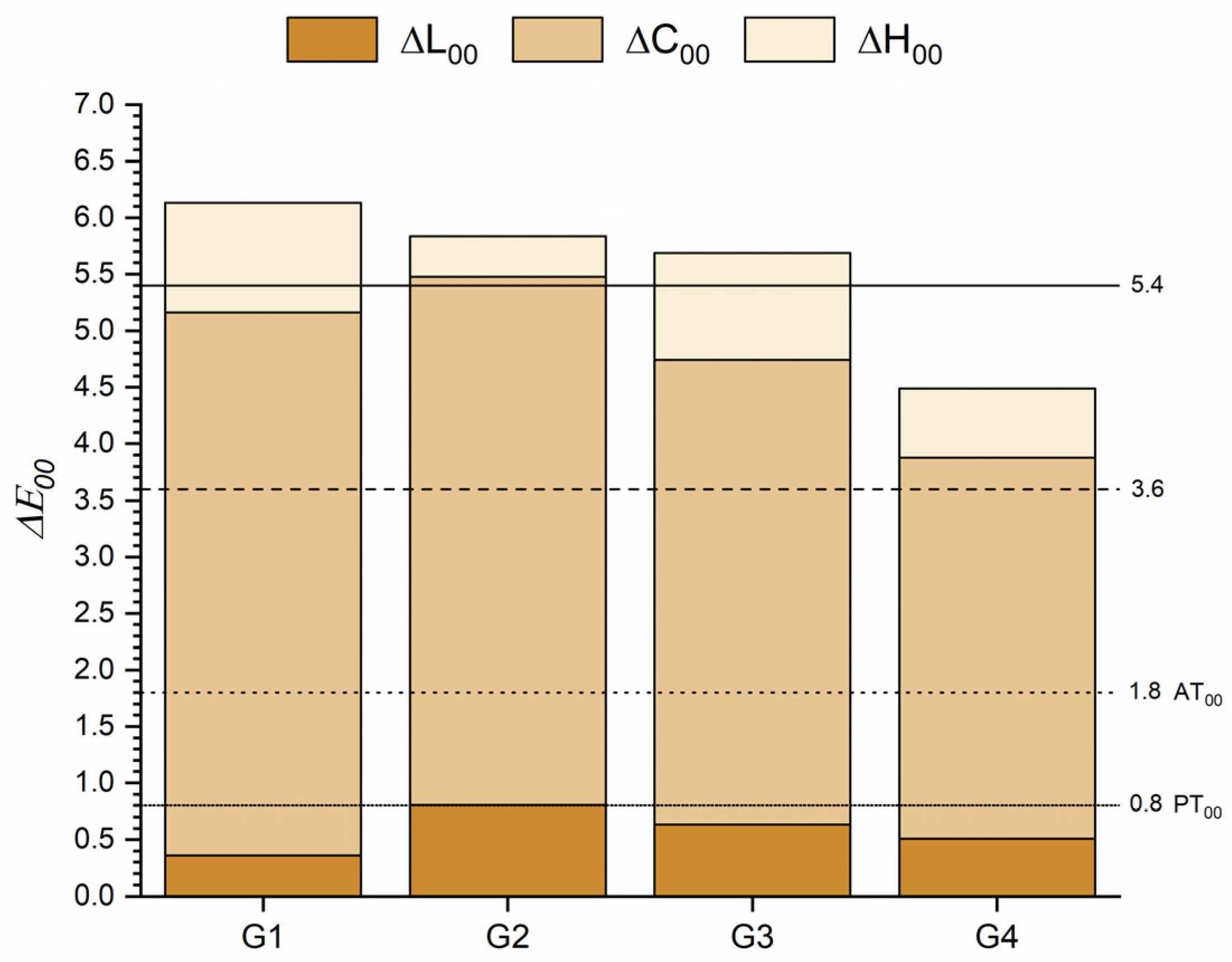 Materials Free FullText Color and Translucency Variation of a One