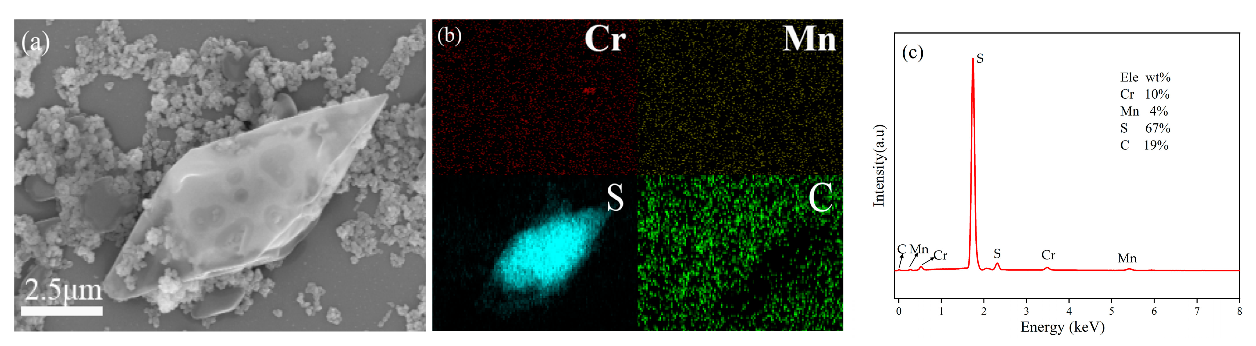 Materials 16 03794 g003