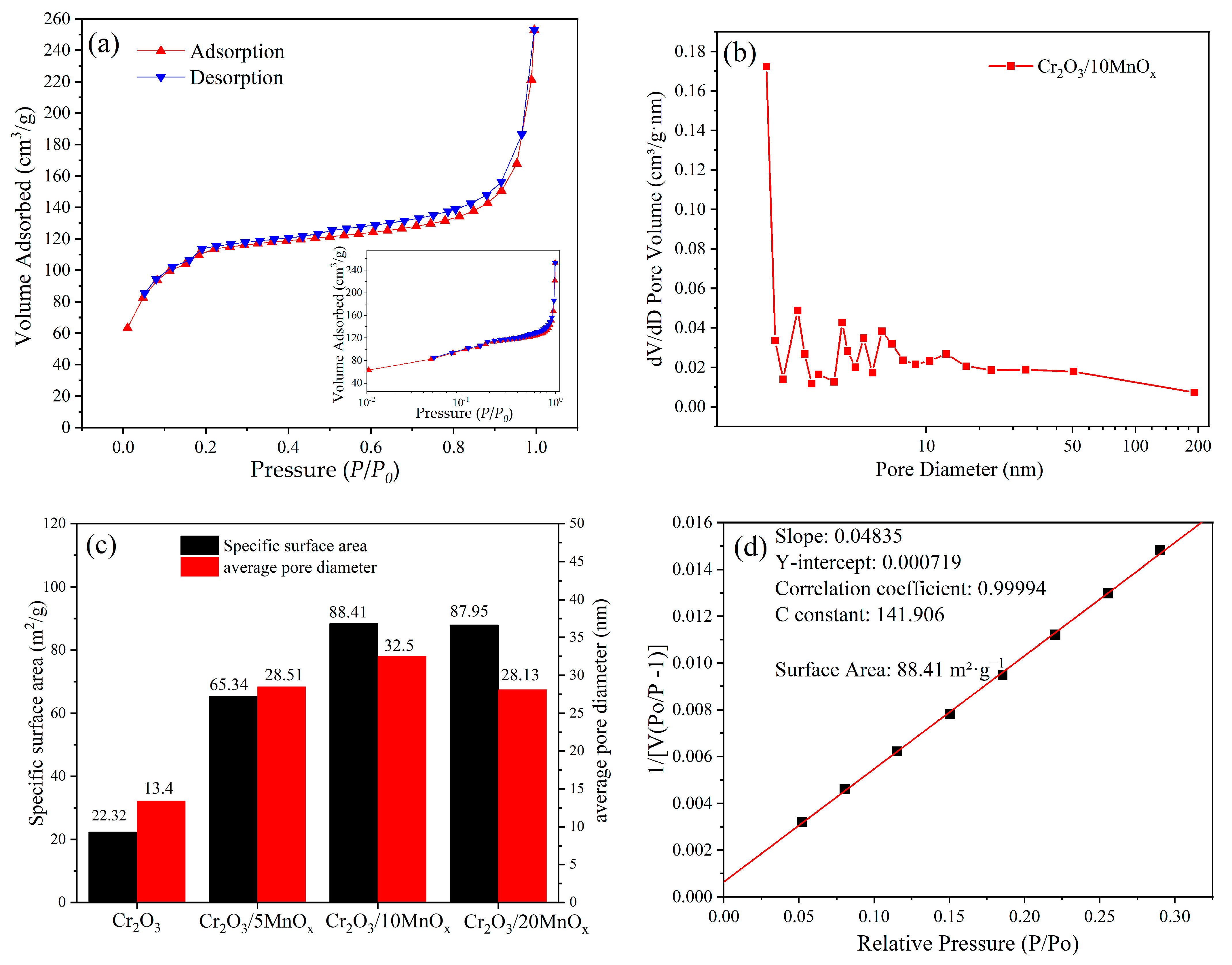 Materials 16 03794 g005