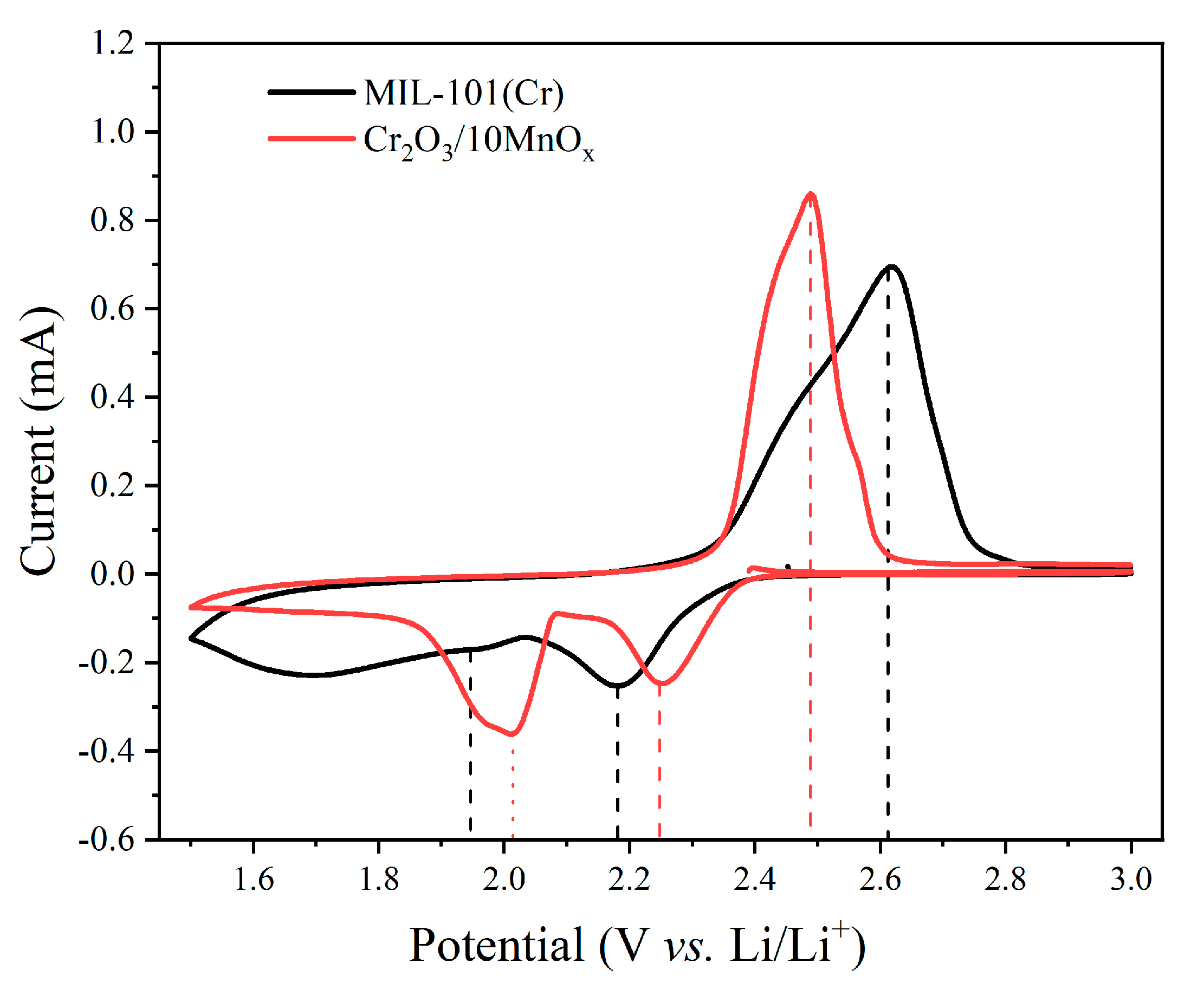 Materials 16 03794 g007