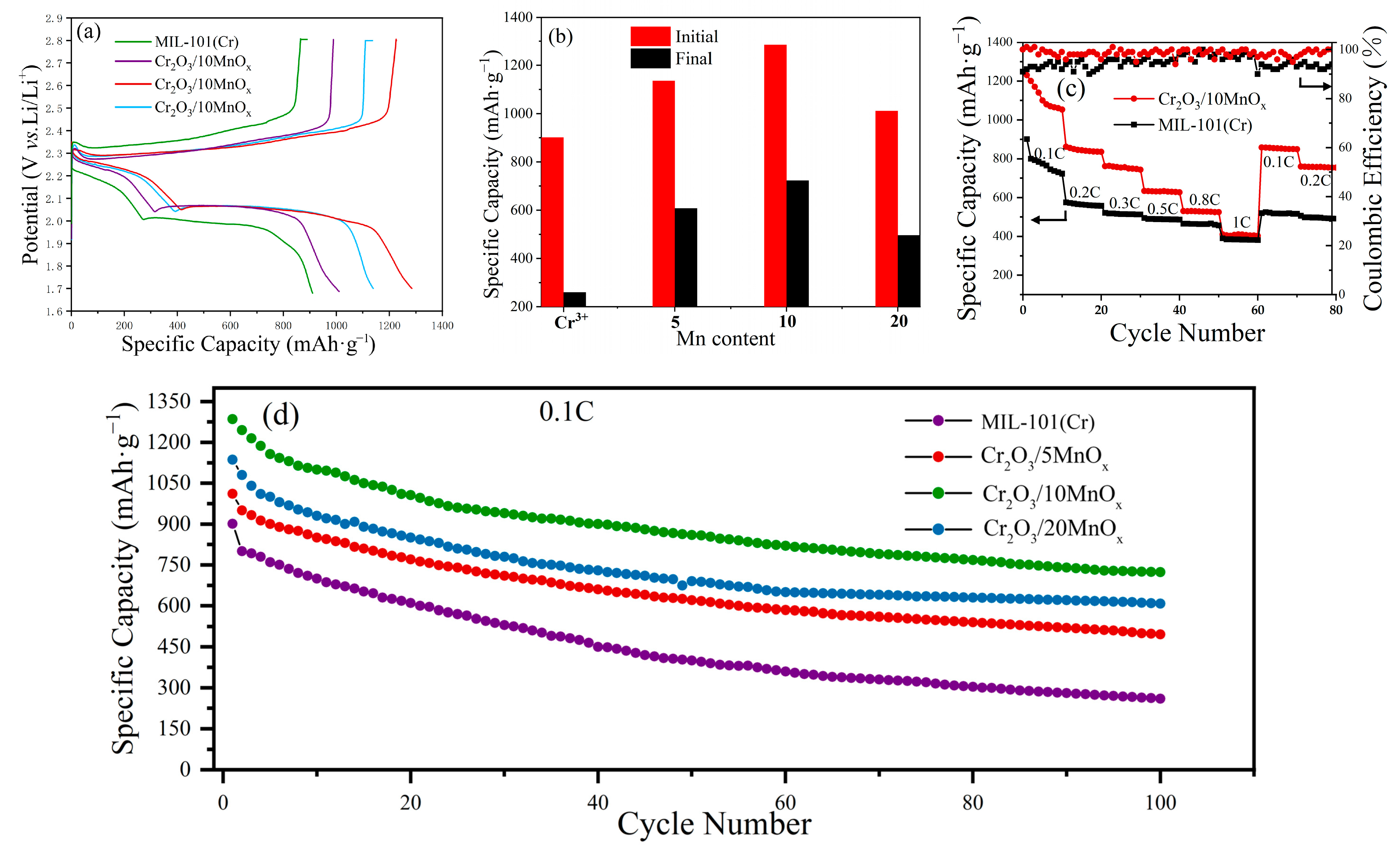 Materials 16 03794 g008