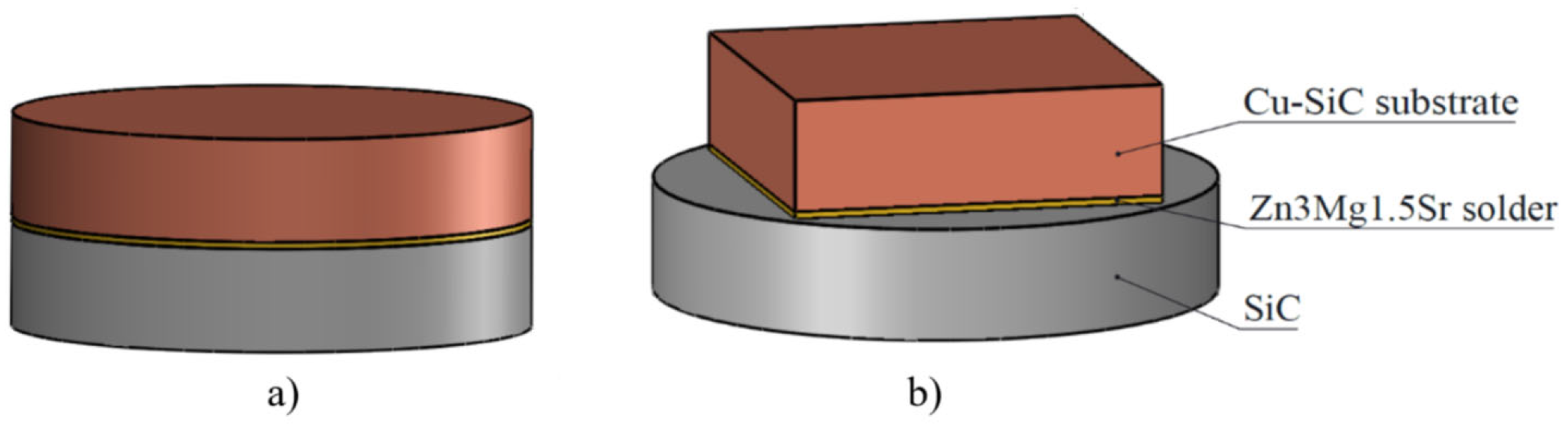 Materials Free FullText Characterization of ZnMgSr Type Soldering Alloy and Study of