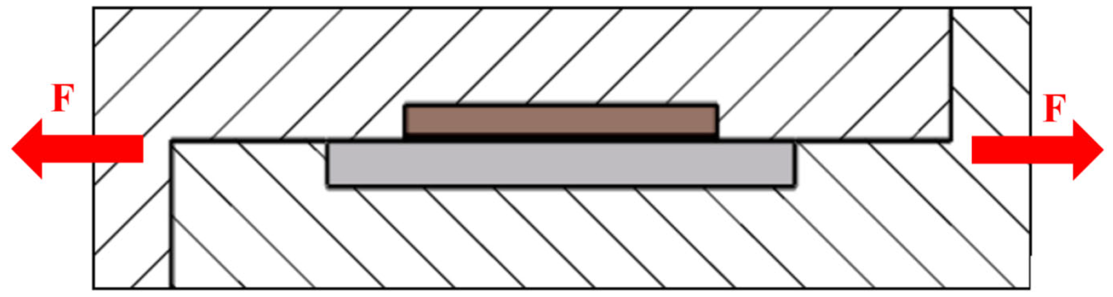 Materials 16 03795 g003 Materials 16 03795 g003