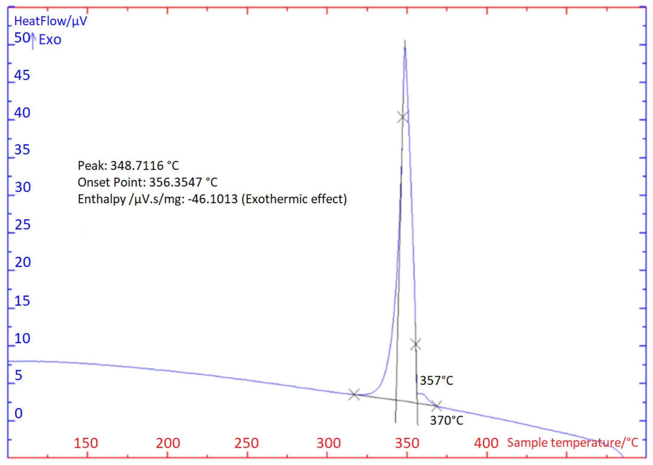 Materials 16 03795 g005 Materials 16 03795 g005