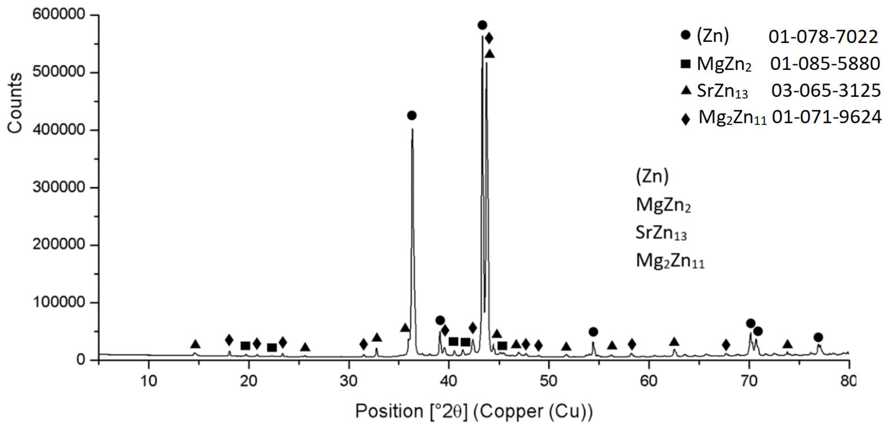 Materials 16 03795 g010 Materials 16 03795 g010