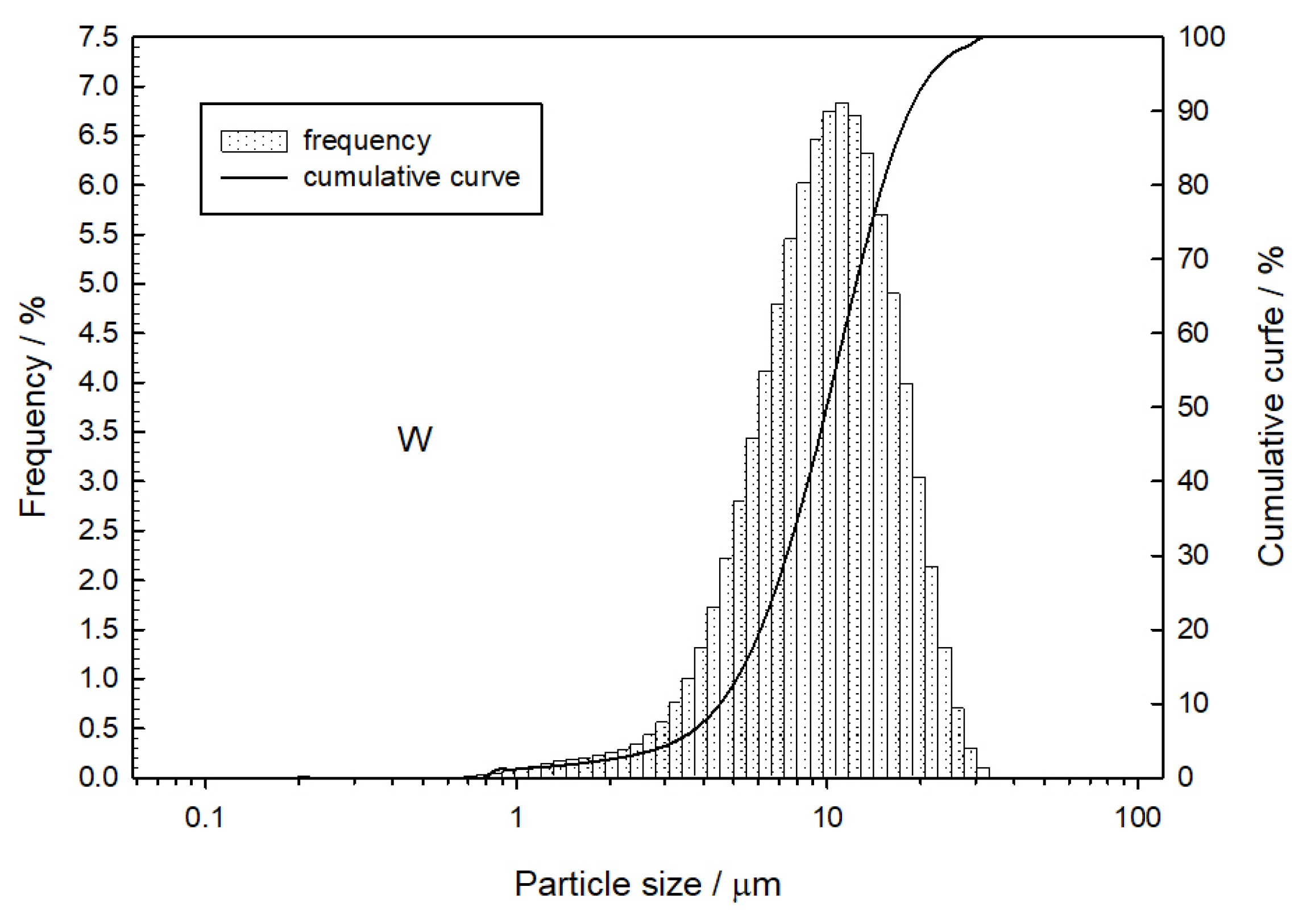 Materials 16 03797 g002