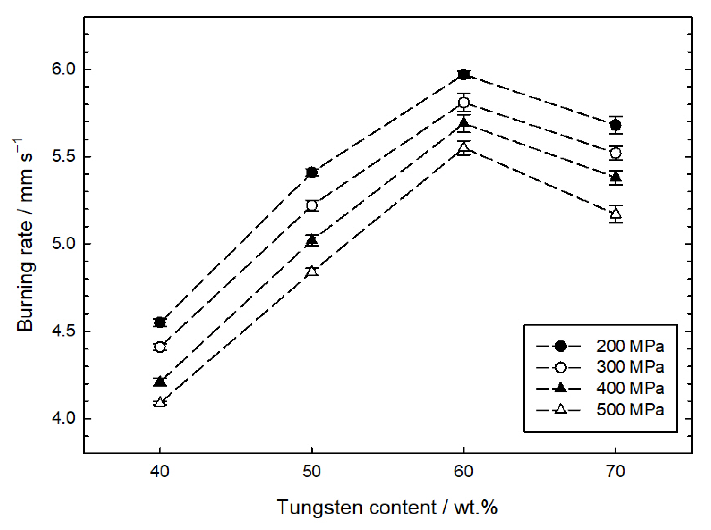 Materials 16 03797 g005