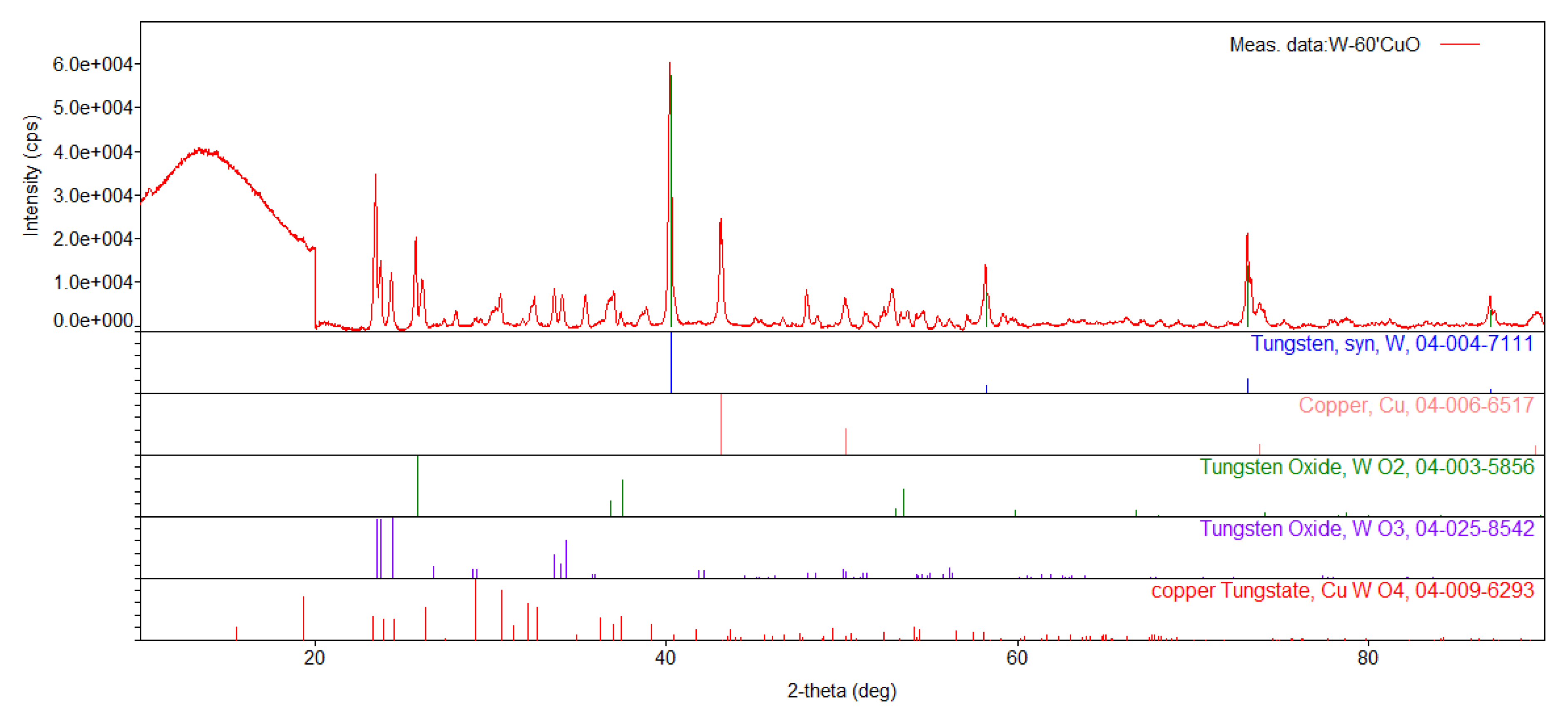 Materials 16 03797 g010