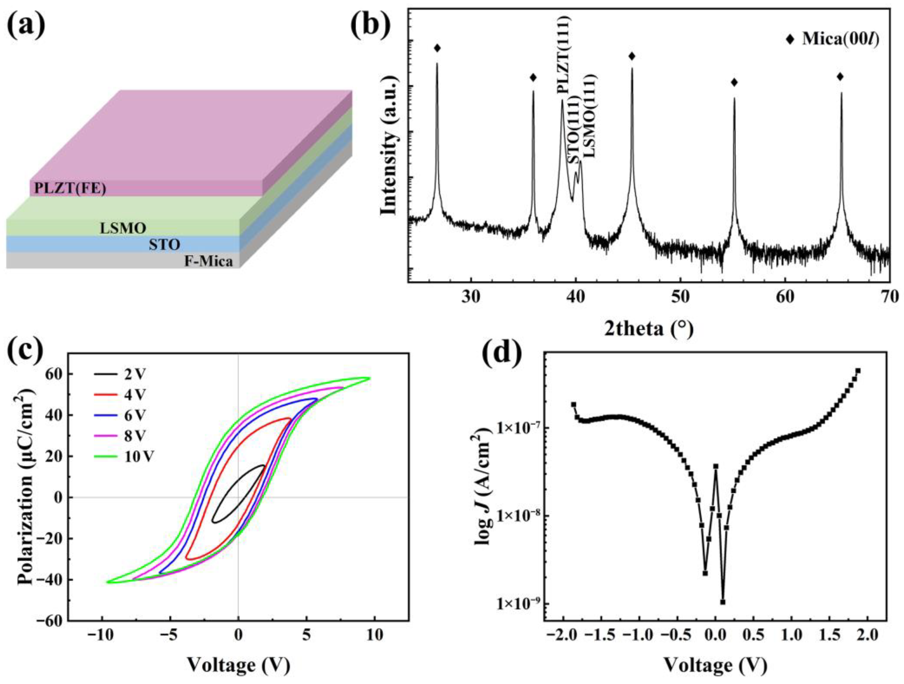 Materials 16 03798 g001