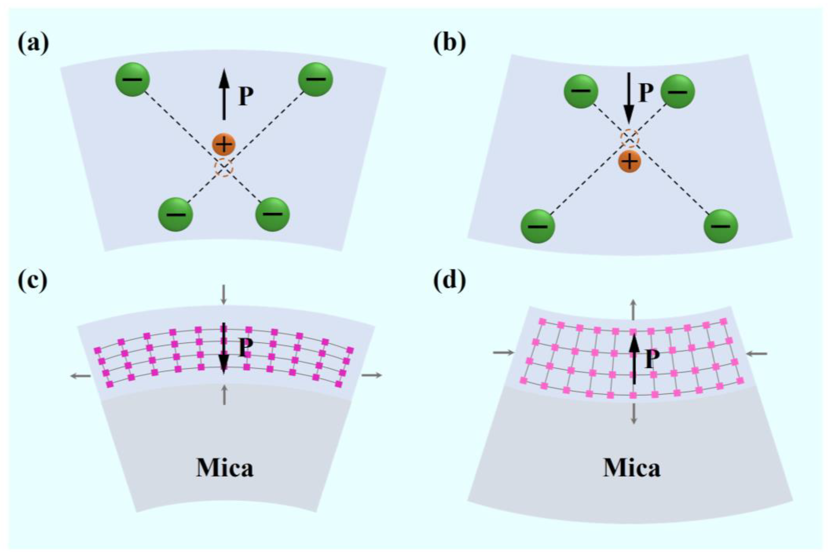 Materials 16 03798 g003