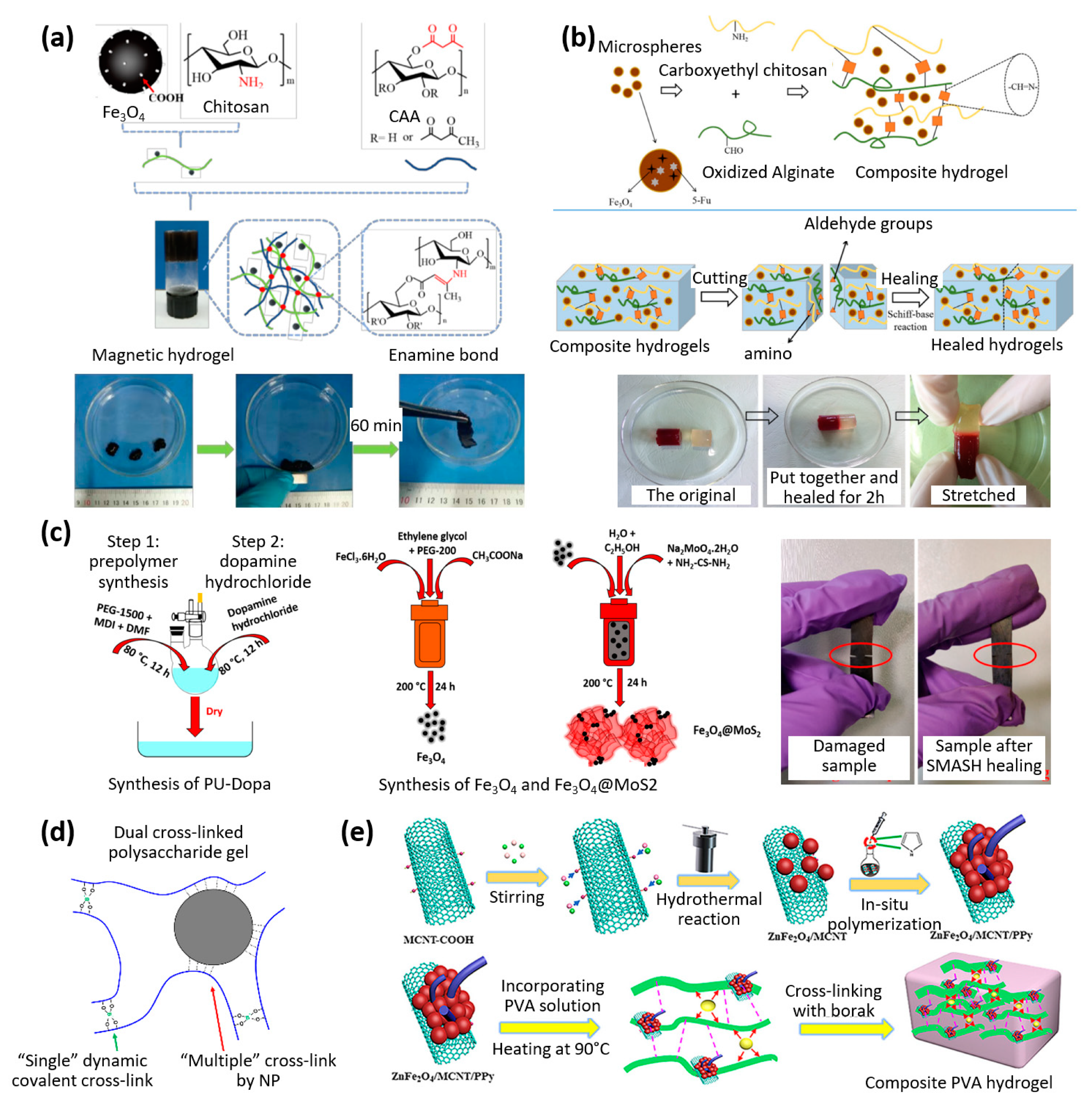 Materials 16 03802 g003 Materials 16 03802 g003