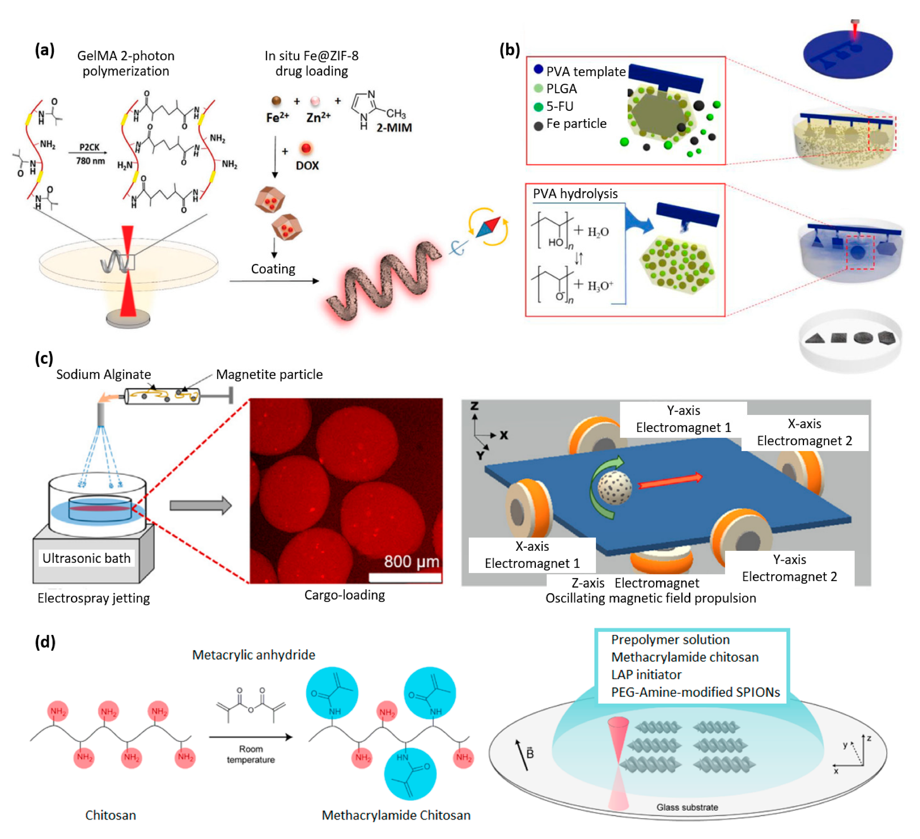 Materials 16 03802 g007 Materials 16 03802 g007