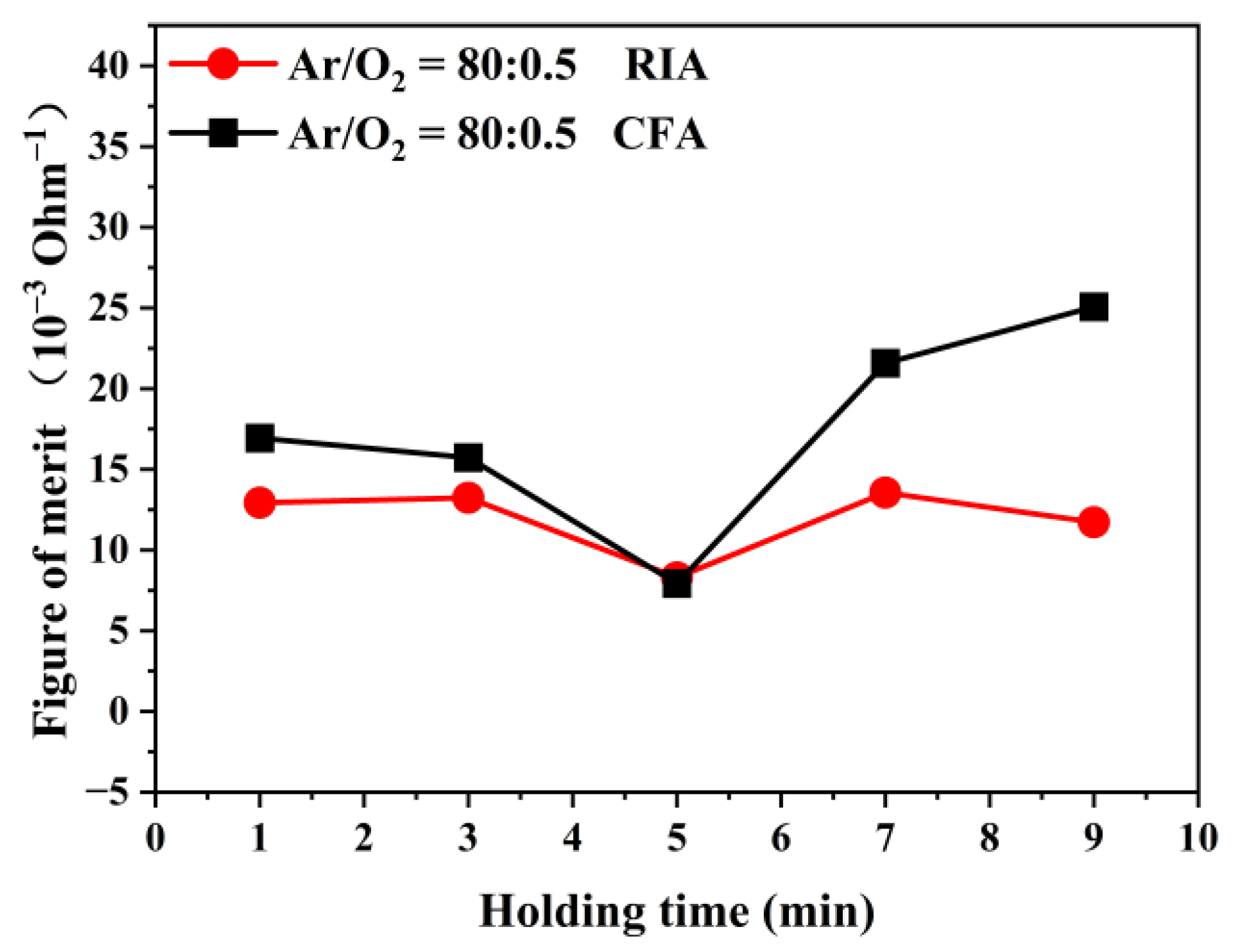 Materials 16 03803 g009 Materials 16 03803 g009
