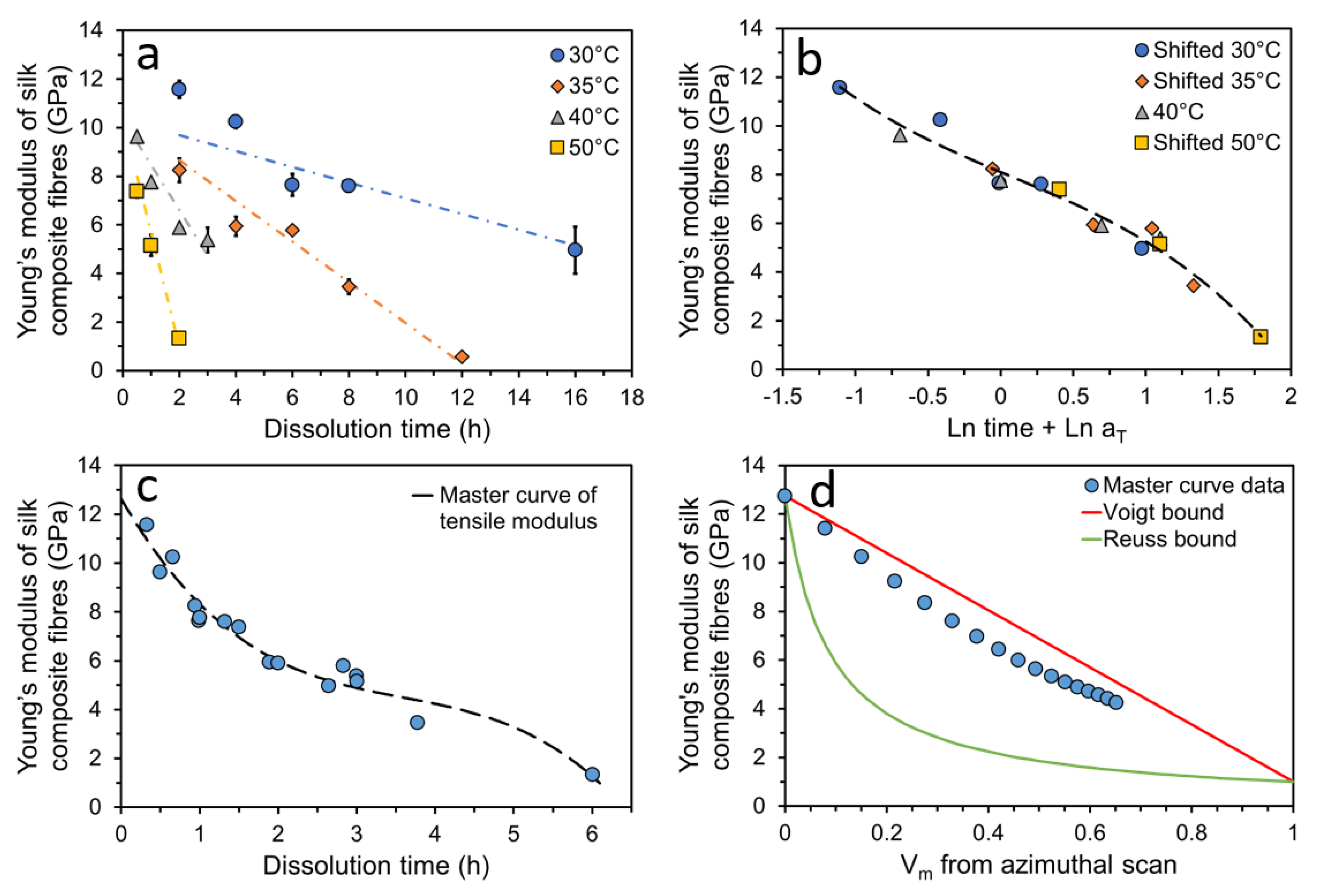 Materials 16 03804 g003