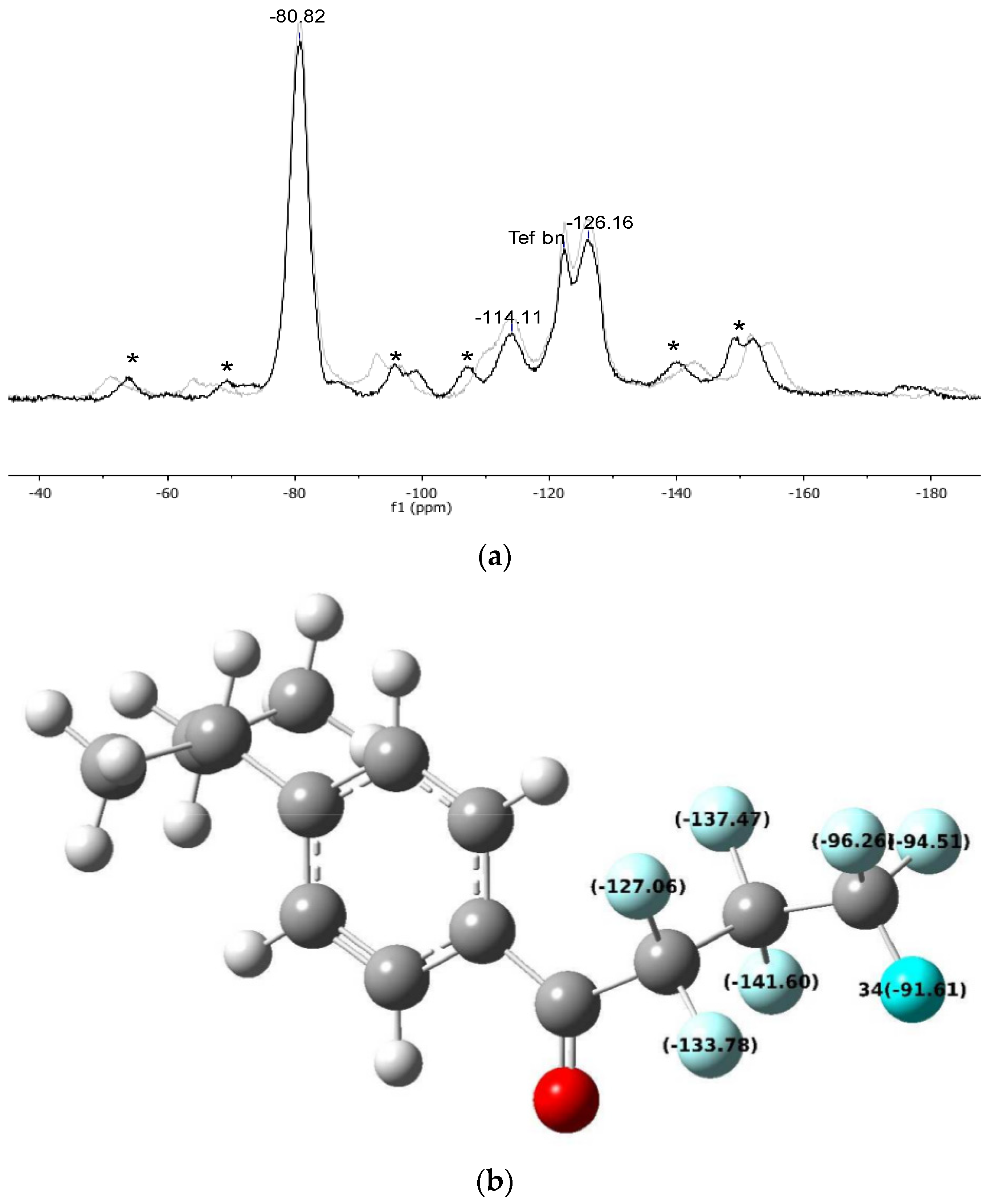 Materials 16 03808 g005 Materials 16 03808 g005