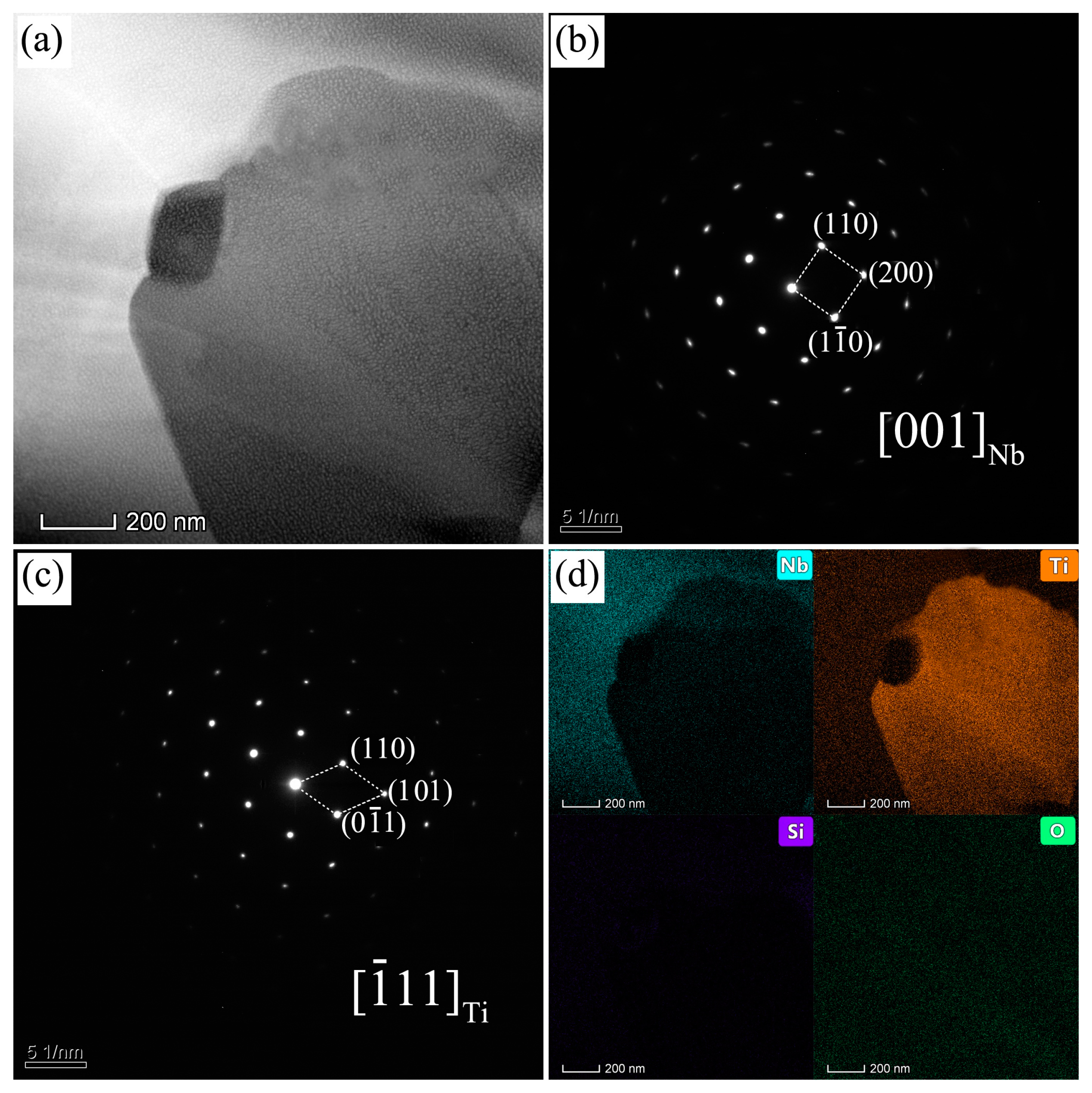 Materials 16 03809 g003