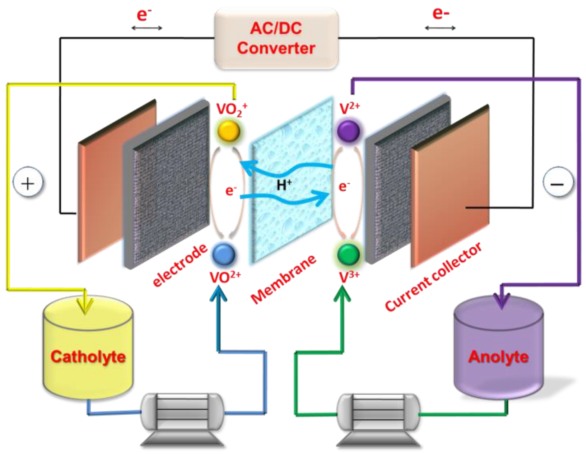 A novel approach for forming carbon nanorods on the surface of carbon felt  electrode by catalytic etching for high-performance vanadium redox flow  battery - ScienceDirect