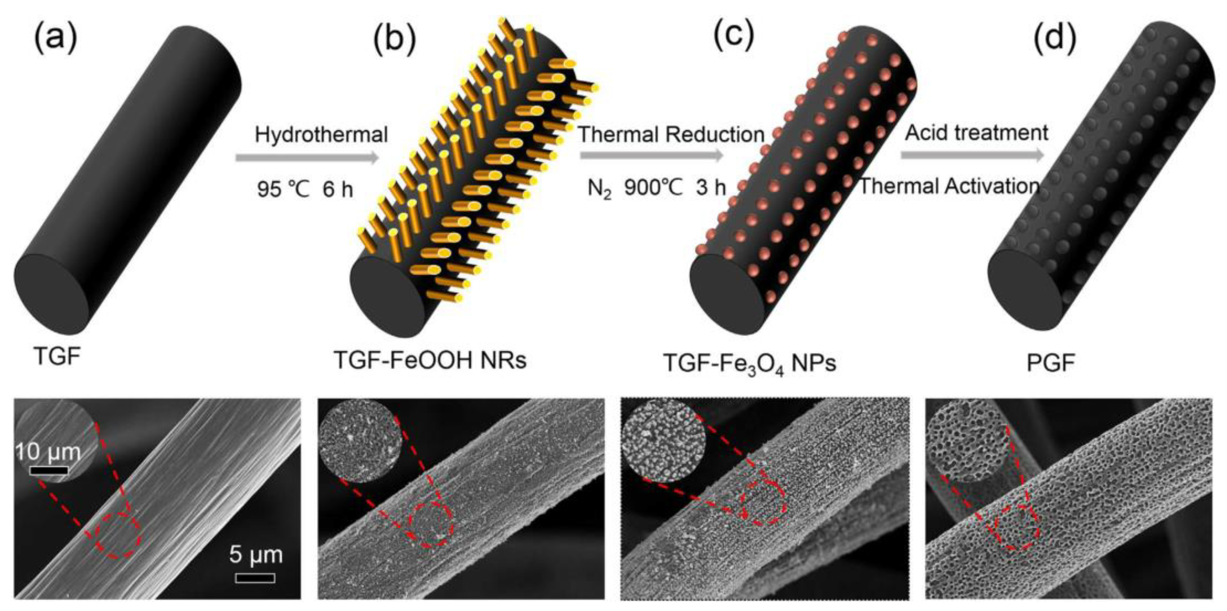 Materials 16 03811 g002 Materials 16 03811 g002