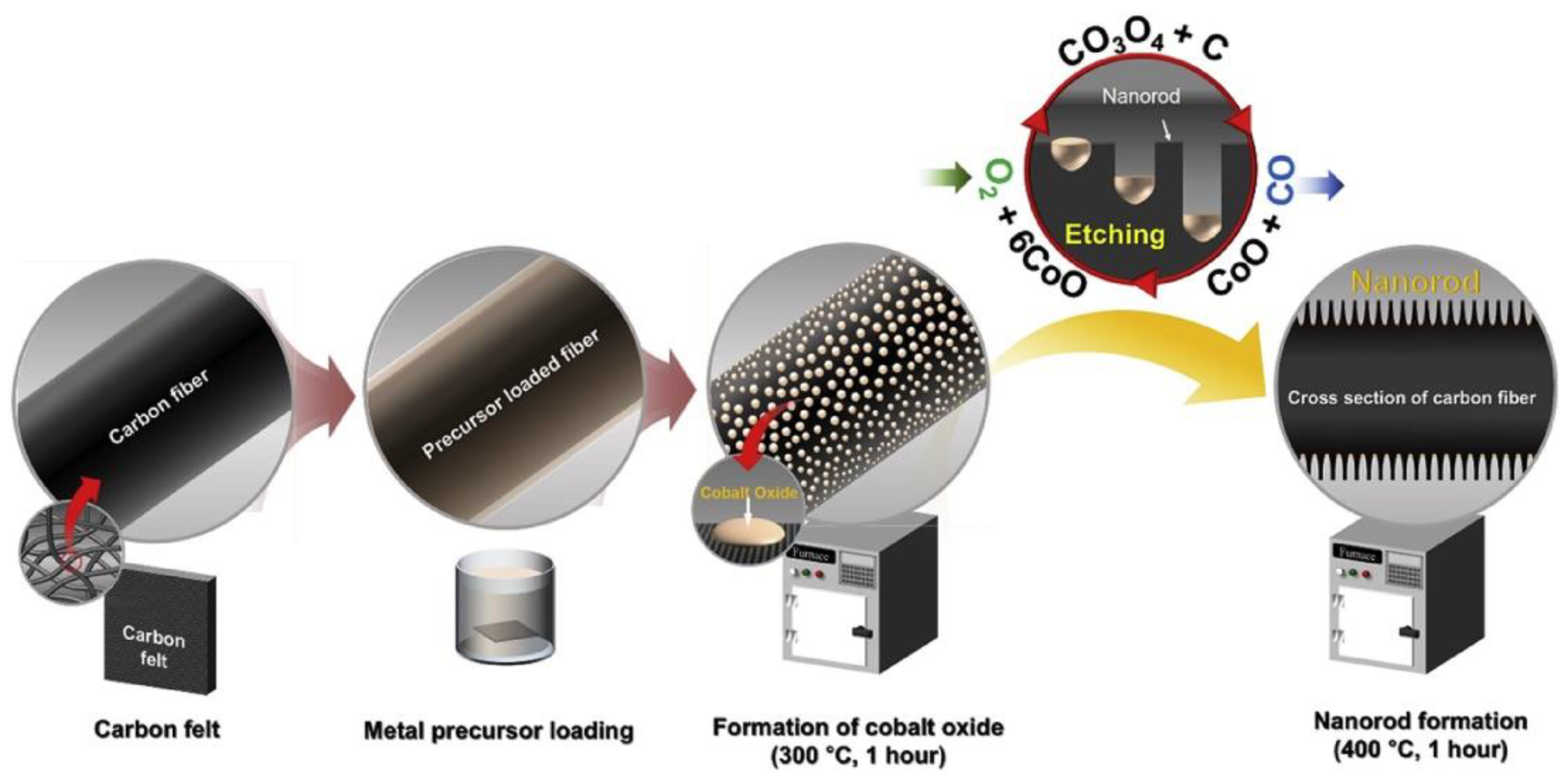 Materials 16 03811 g003 Materials 16 03811 g003