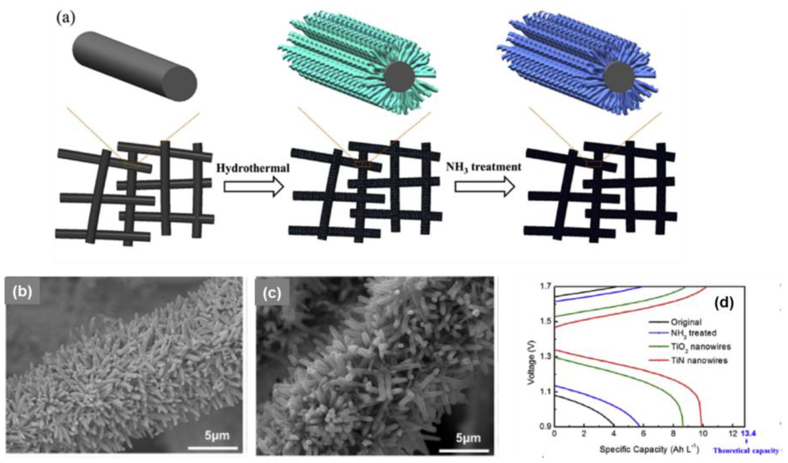 Materials 16 03811 g008 Materials 16 03811 g008