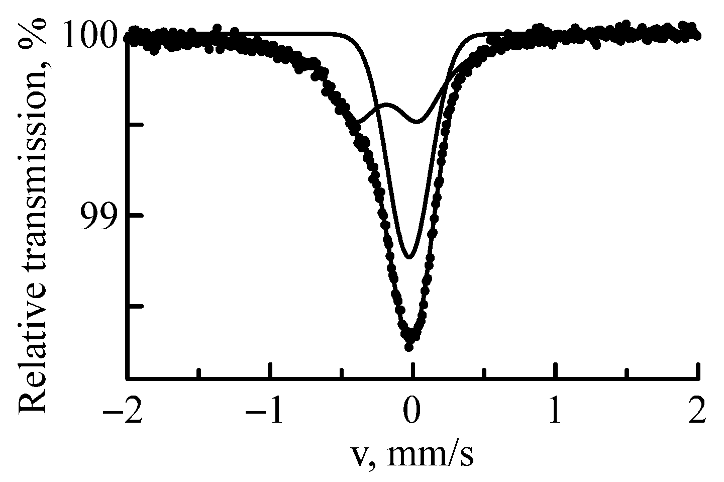 Materials 16 03813 g002 Materials 16 03813 g002