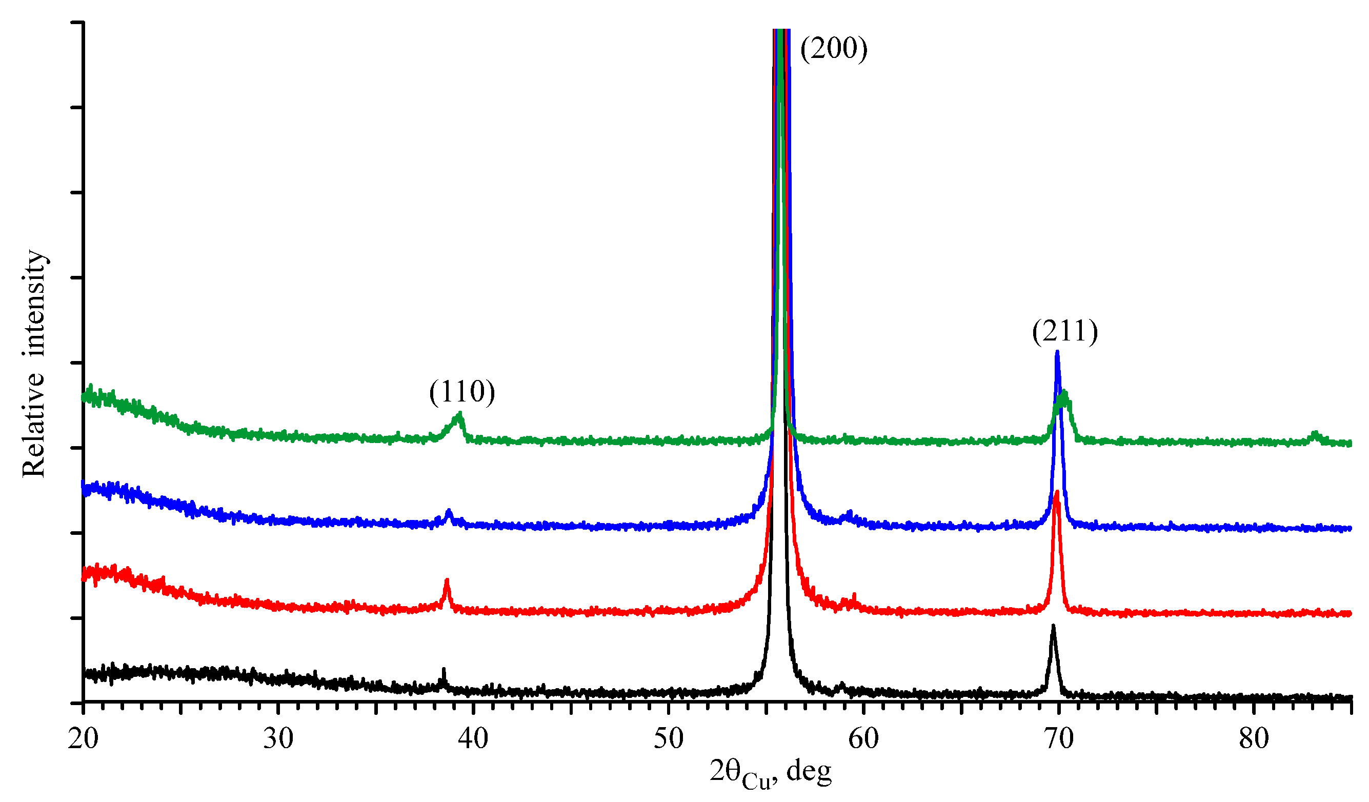 Materials 16 03813 g005 Materials 16 03813 g005
