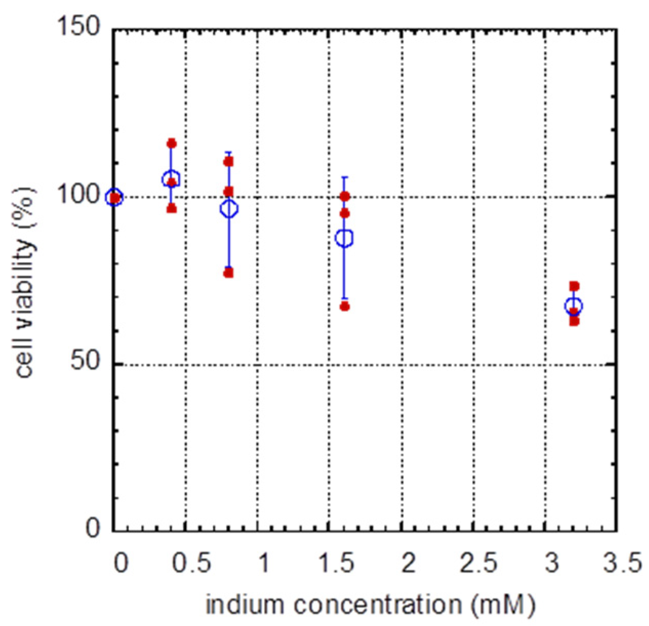 Materials 16 03814 g003
