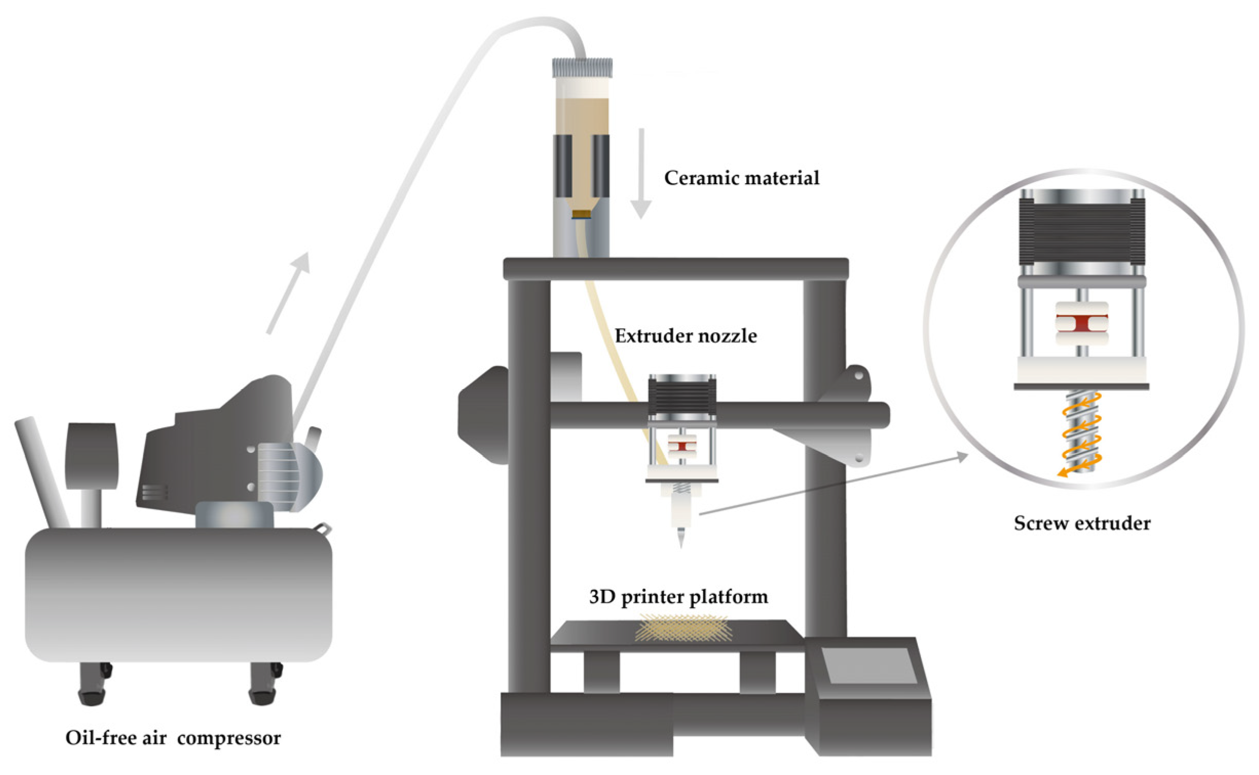 Pressure Clay-strip Machine Pottery Making Ceramics Tool Clay Extruder