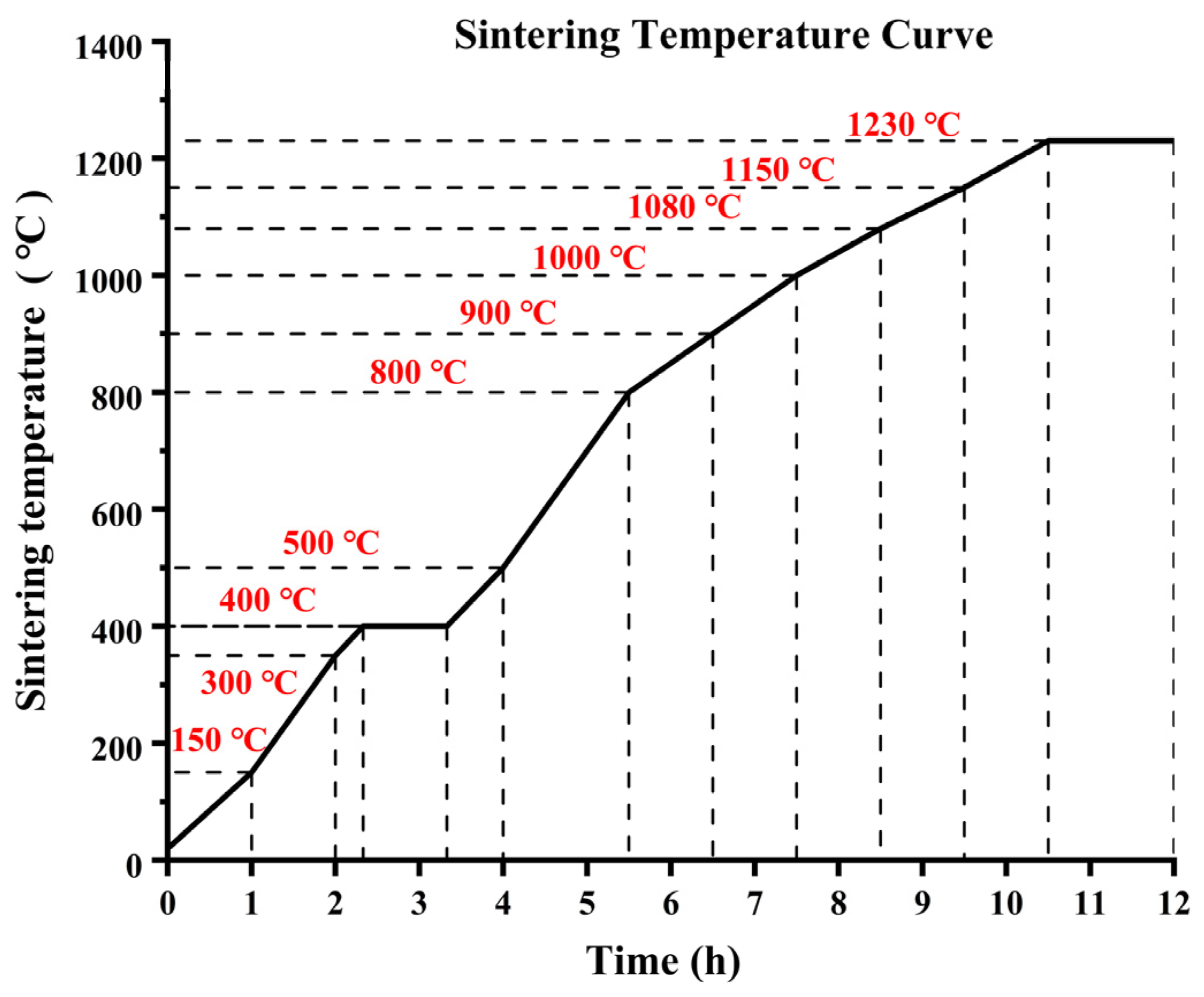Materials 16 03815 g003 Materials 16 03815 g003