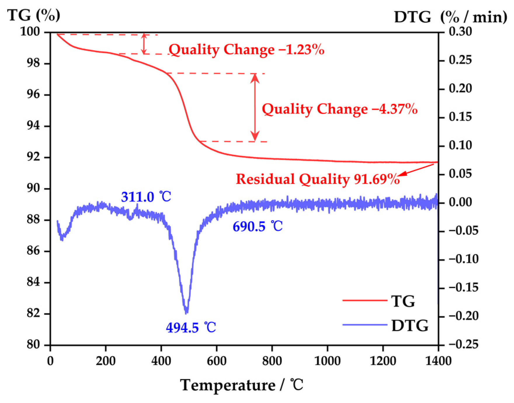 Materials 16 03815 g005 Materials 16 03815 g005