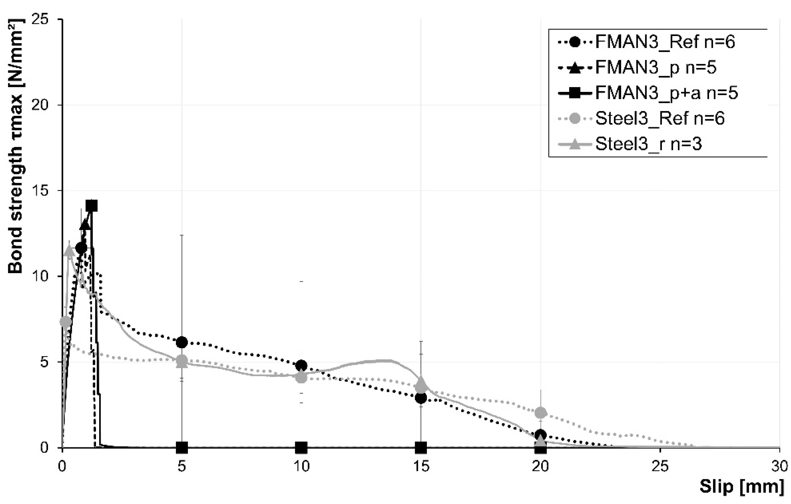 Materials 16 03816 g009