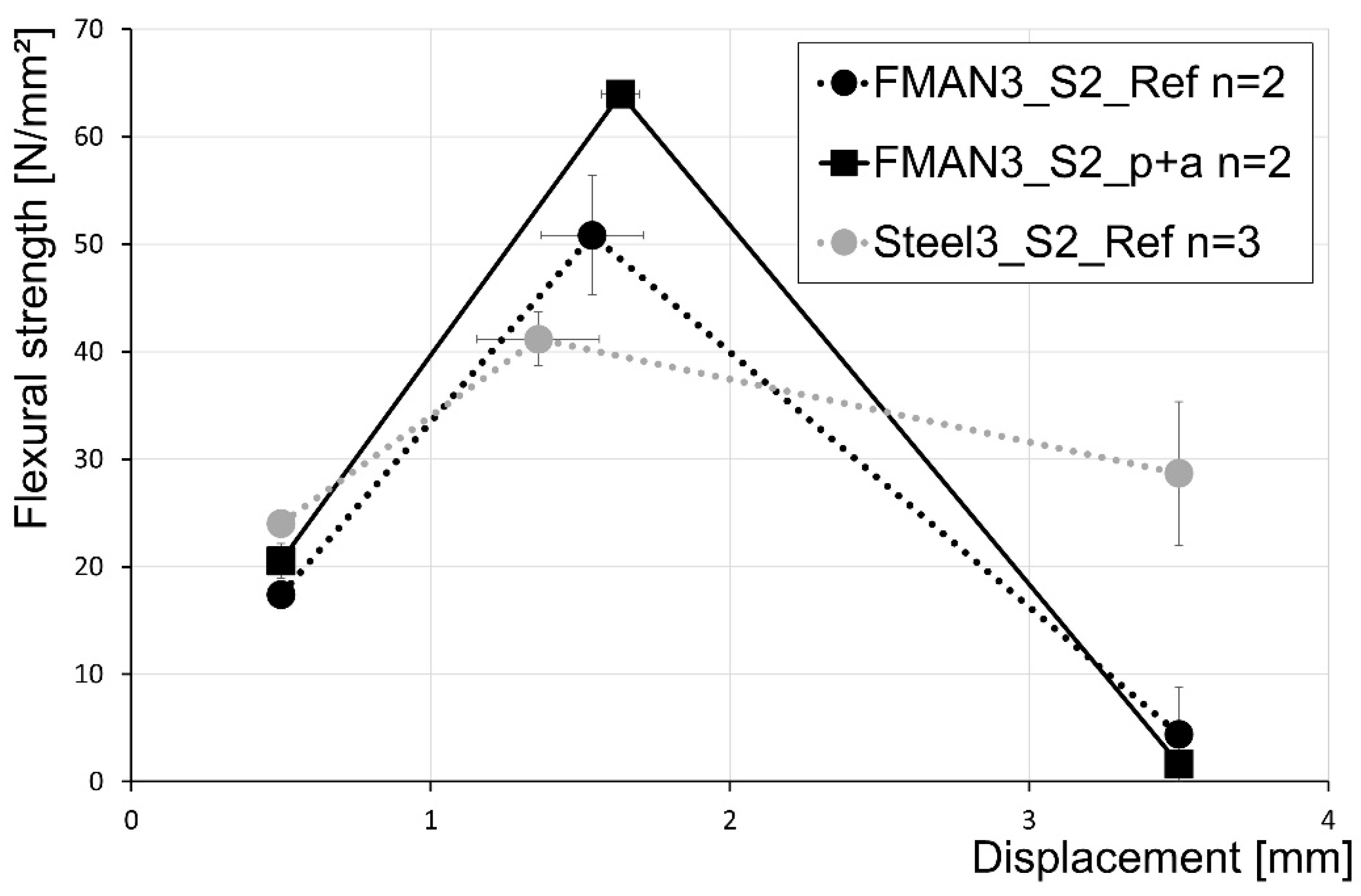 Materials 16 03816 g013
